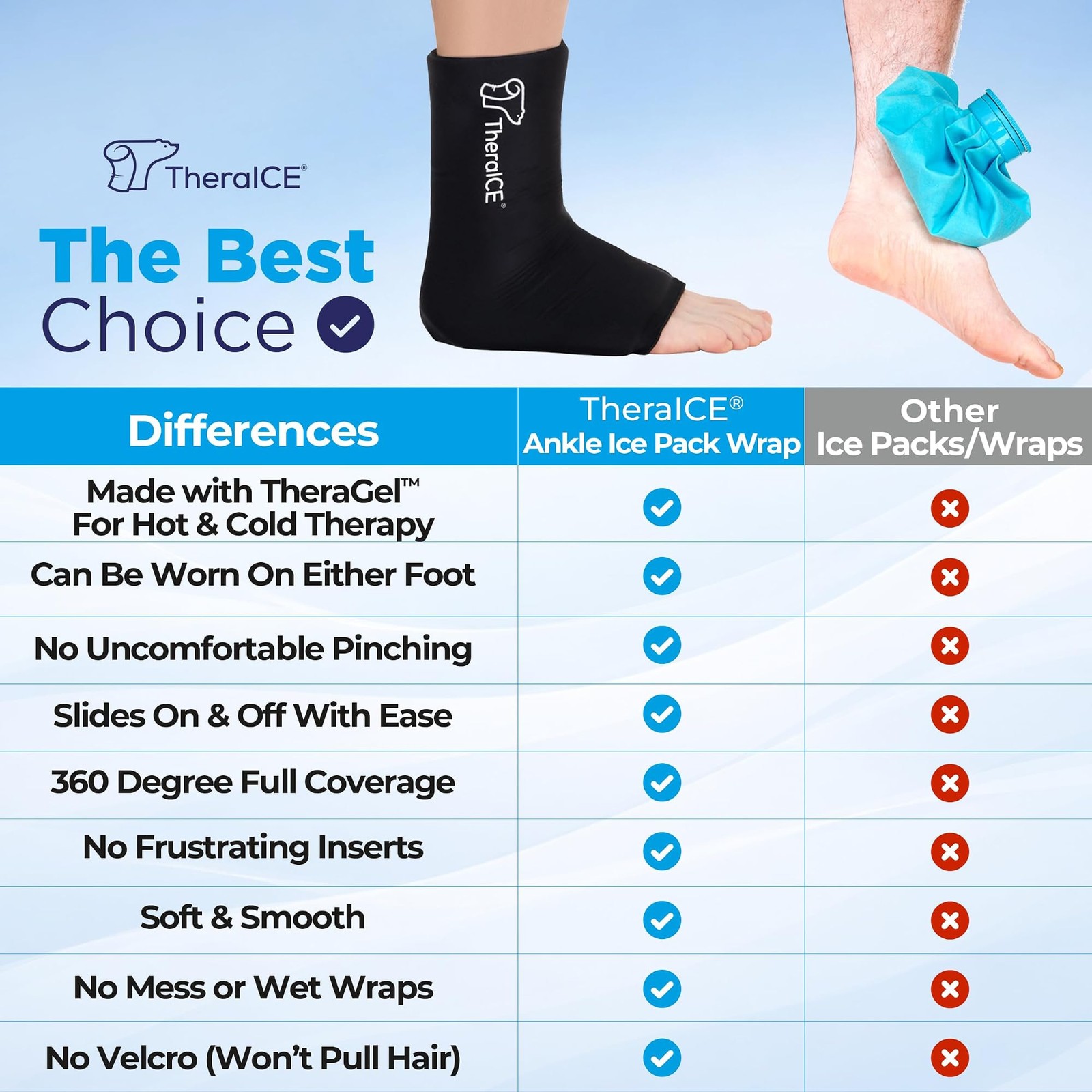 TheraICE Ankle Ice Pack Wrap, Achilles Tendonitis Brace, Plantar Fasciitis | …