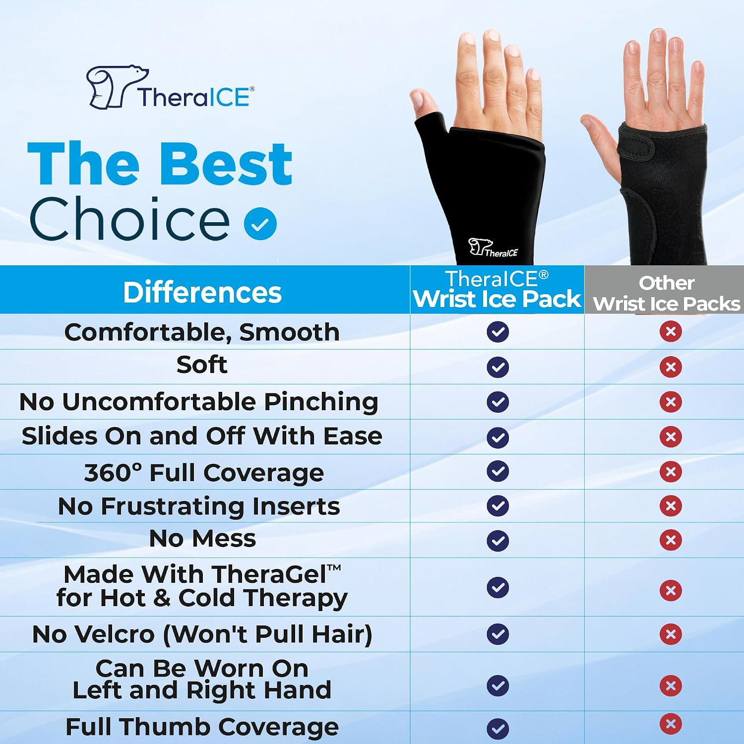 Theraice Wrist Ice Pack Wrap Thumb Brace for Either Hand for Hot & Cold Therapy