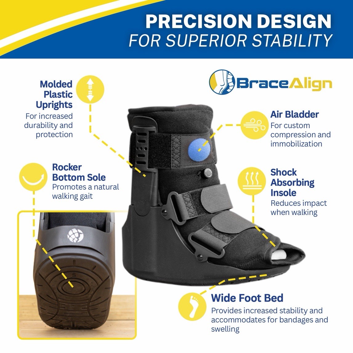 United Ortho Air Walker Cam Fracture Boot – Short Medical Walking Boot (Medium)