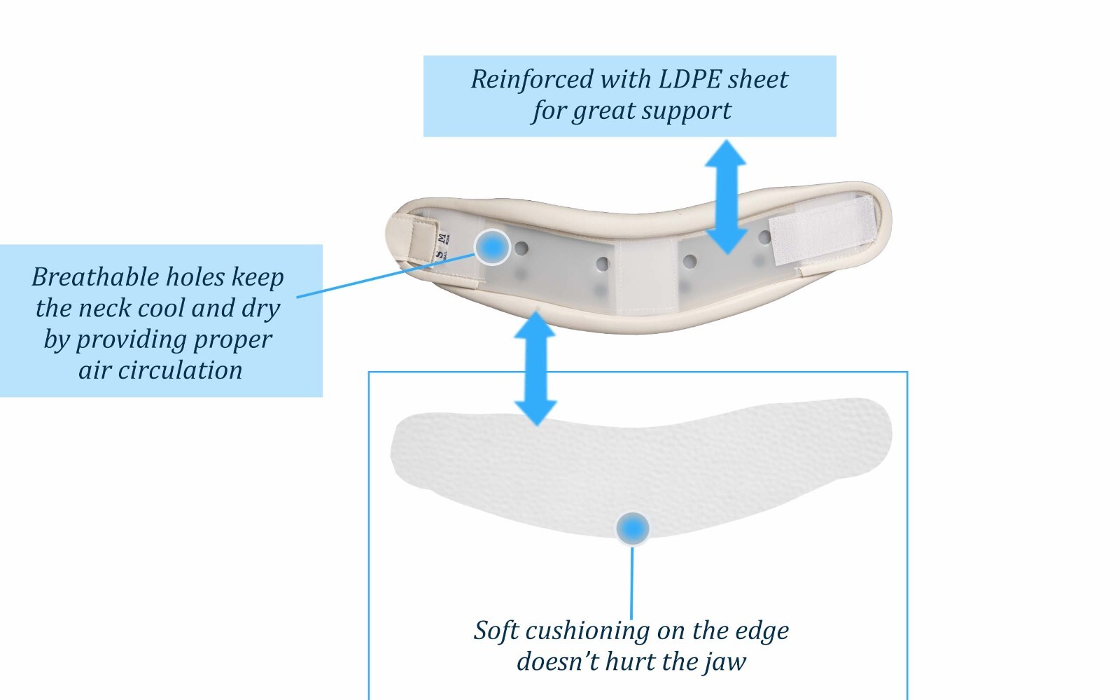 Wondercare Rigid Cervical Collar Plastic Neck Support Brace Adjustable Height
