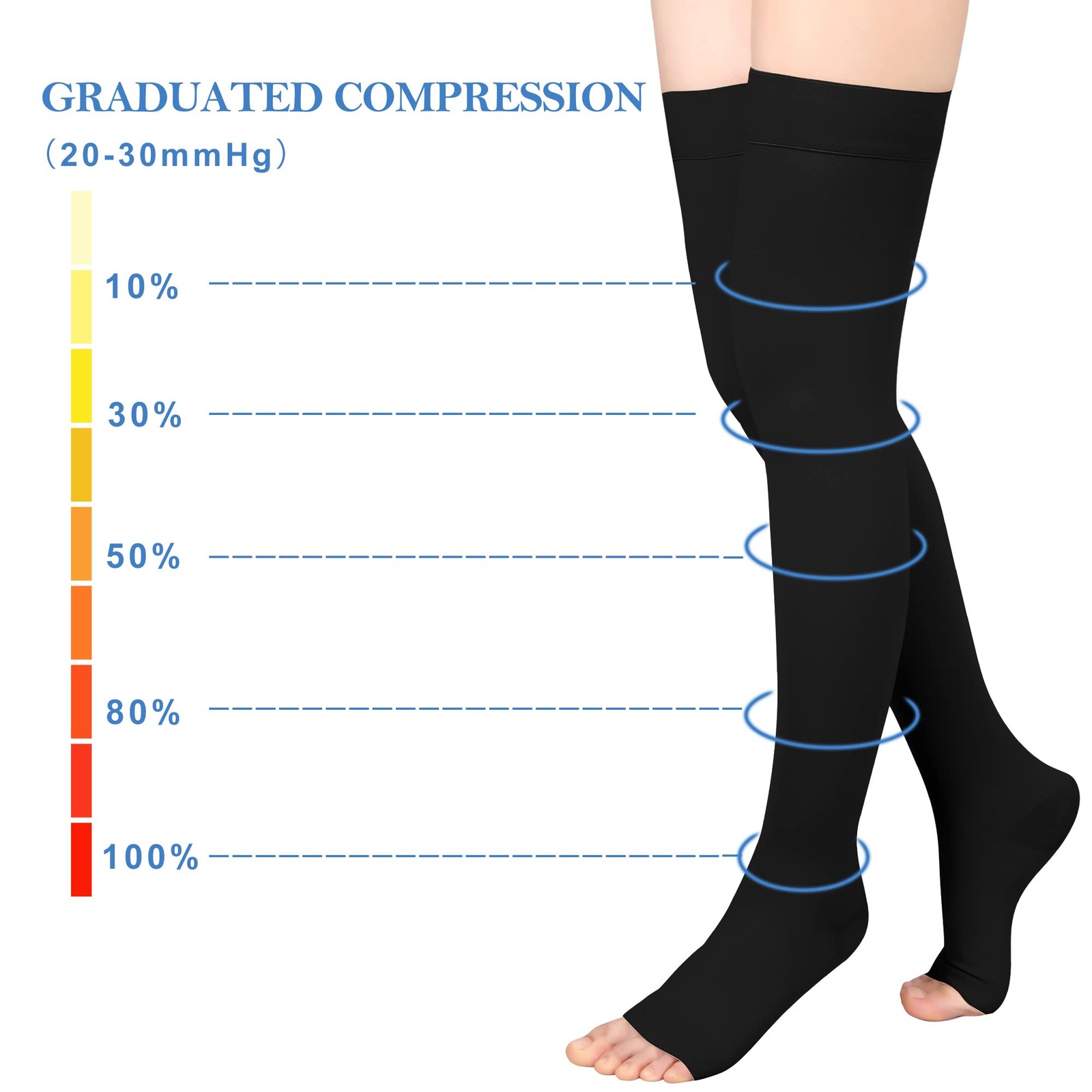 Thigh High Compression Stocking for Men & Women, 20-30mmHg, Toeless Compressi…