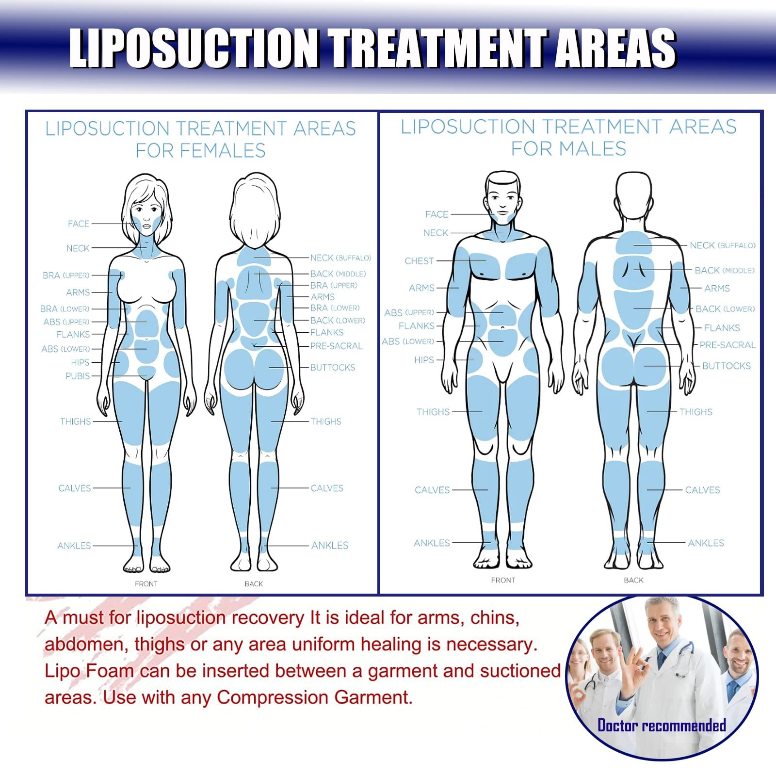 3 Pack Lipo Foam Ab Board Post Surgery Liposuction Abdominal Compression Boar…