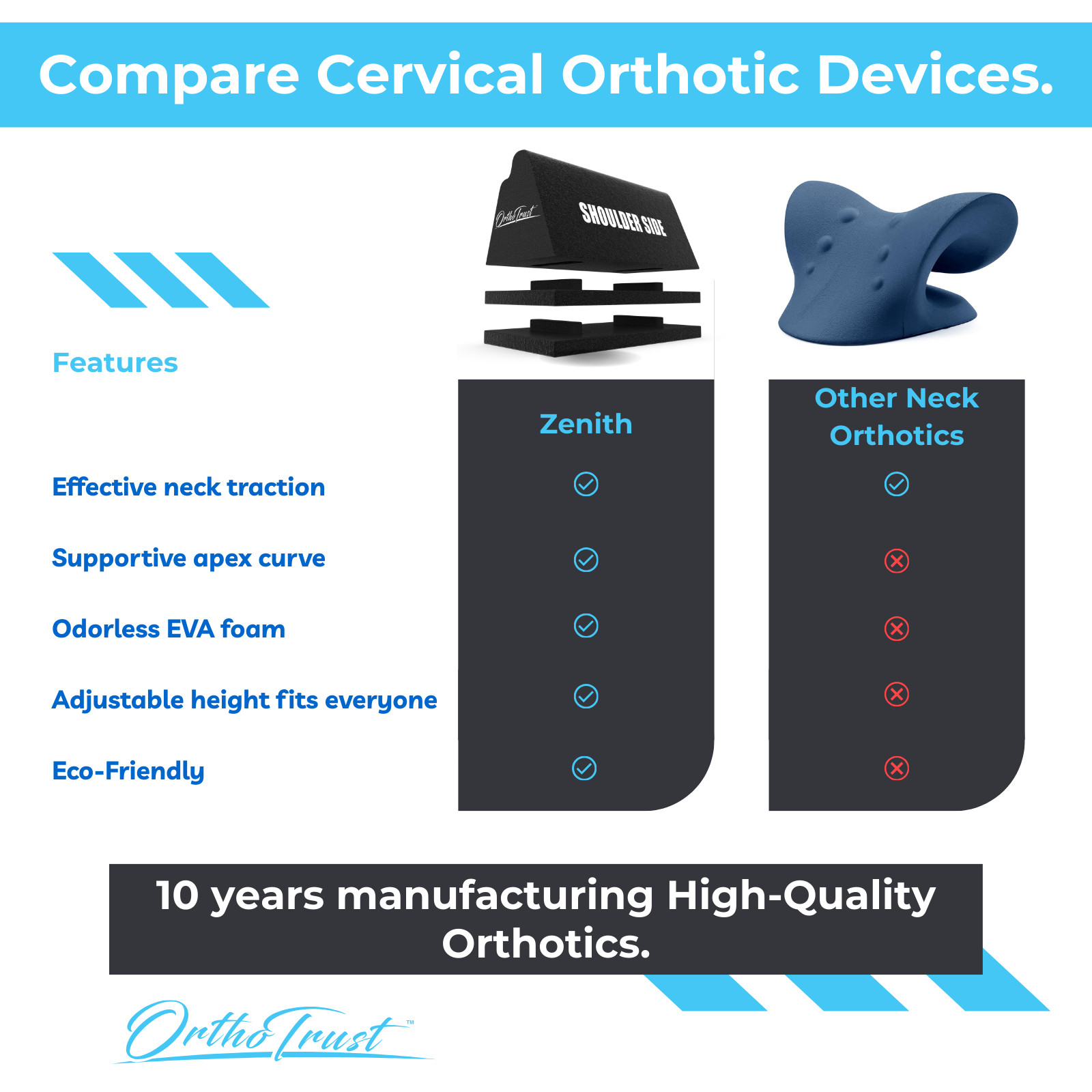 Cervical Orthotic – Zenith Adjustable Height 3-Levels-In-1  (Durable EVA Foam)