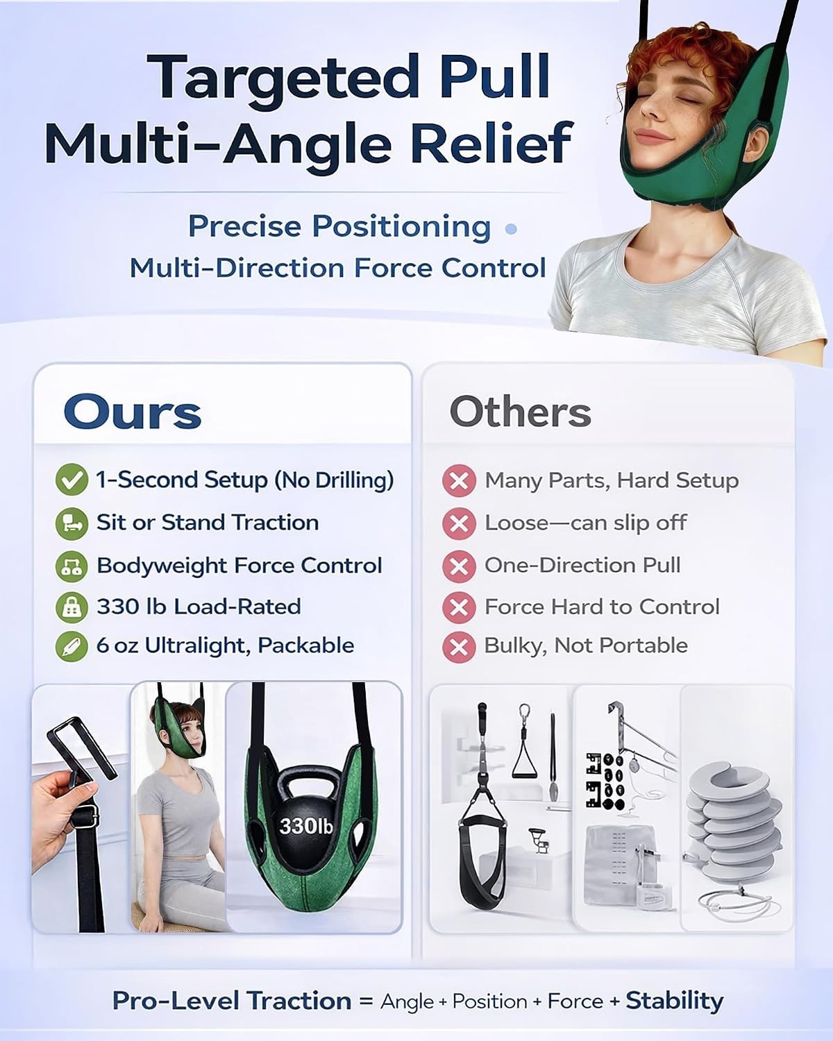 Upgraded Over-the-Door Neck Traction Device for Pain Relief & Posture Correction