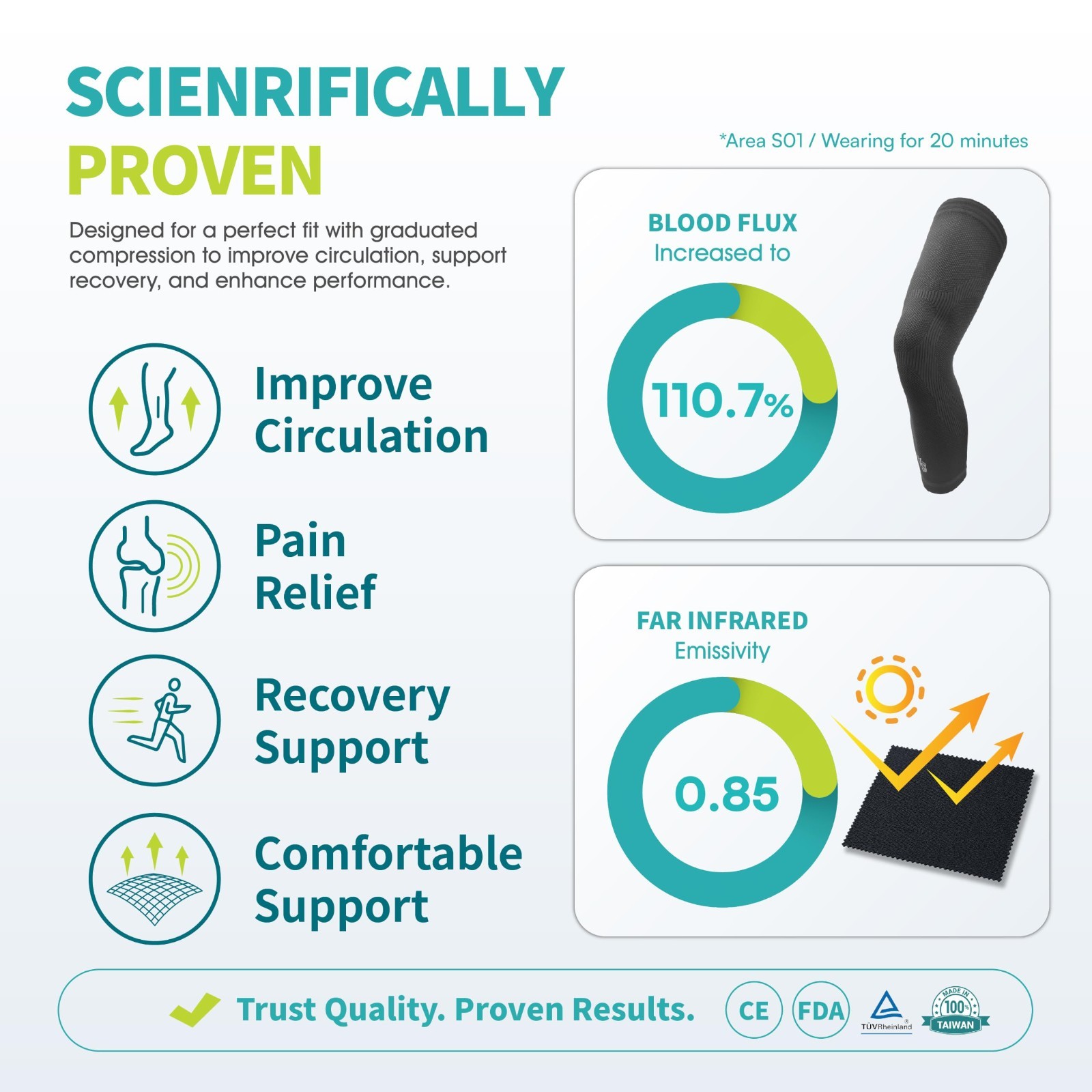 Graphene Full Leg Compression Sleeve for Knee Pain Relief, Swelling & Circulatio