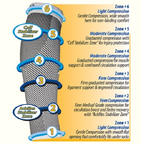 Compression Calf Sleeves CS6 Supports Circulation Orthosleeve Dr Comfort Legs
