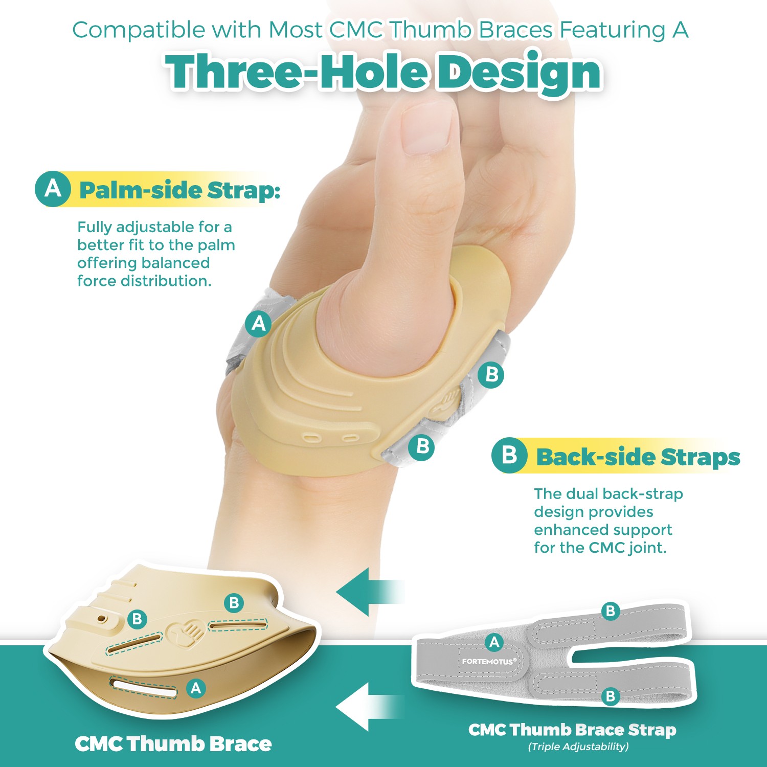 CMC Thumb Brace Replacement Straps Fits Left and Right Hands Fast Shipping