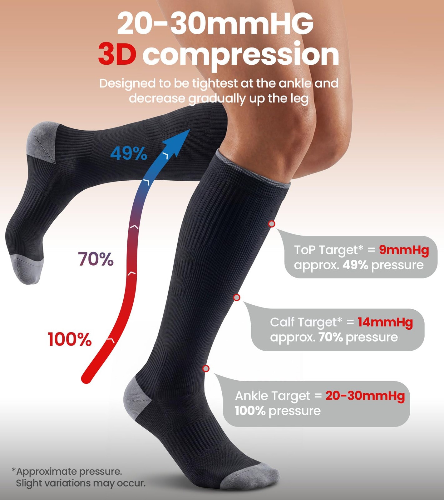Breathable Compression Socks for Men, 15-20 mmHg Knee High Circulation for Tr…