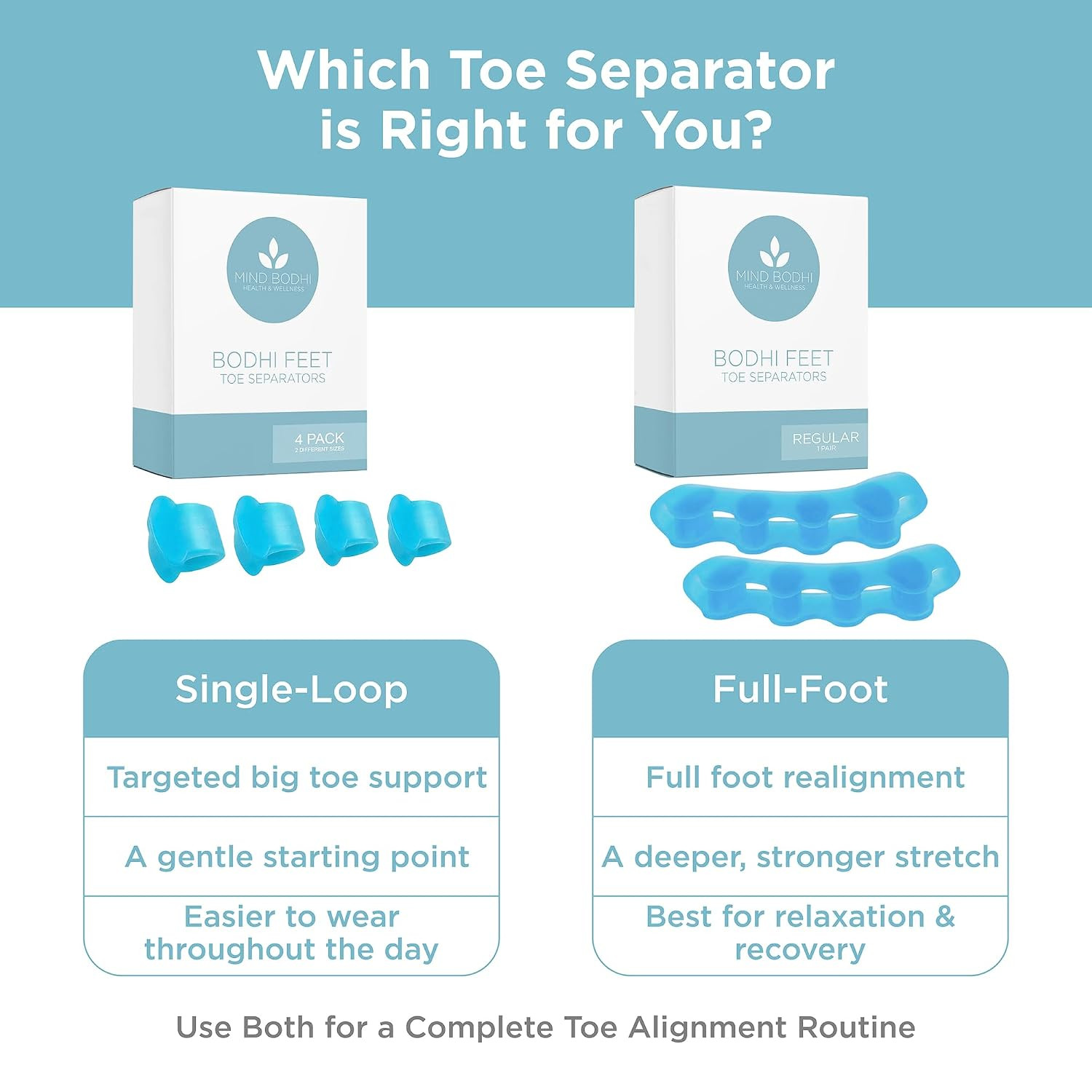 Mind Bodhi Single-Loop Toe Separators 4-Pack: Correcting Bunions and Restoring T