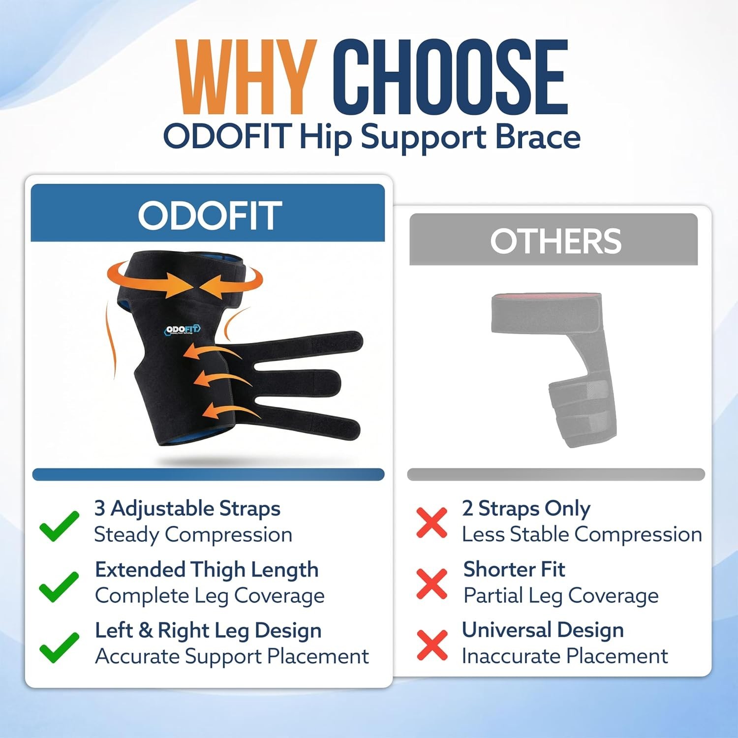 5 in 1 Hip Brace for Women Men Sciatica Pain Relief Devices – Adjustable Groi…