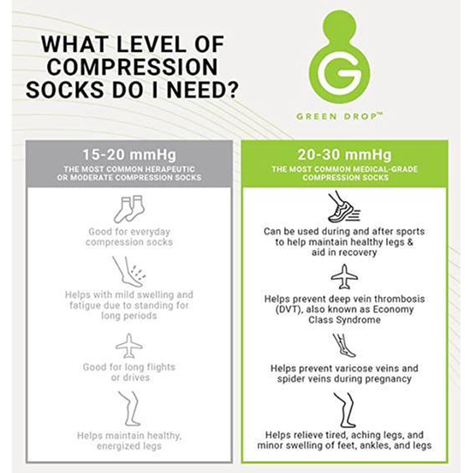 Green Drop Compression Socks Knee High Black Large / X-Large 4 Ct