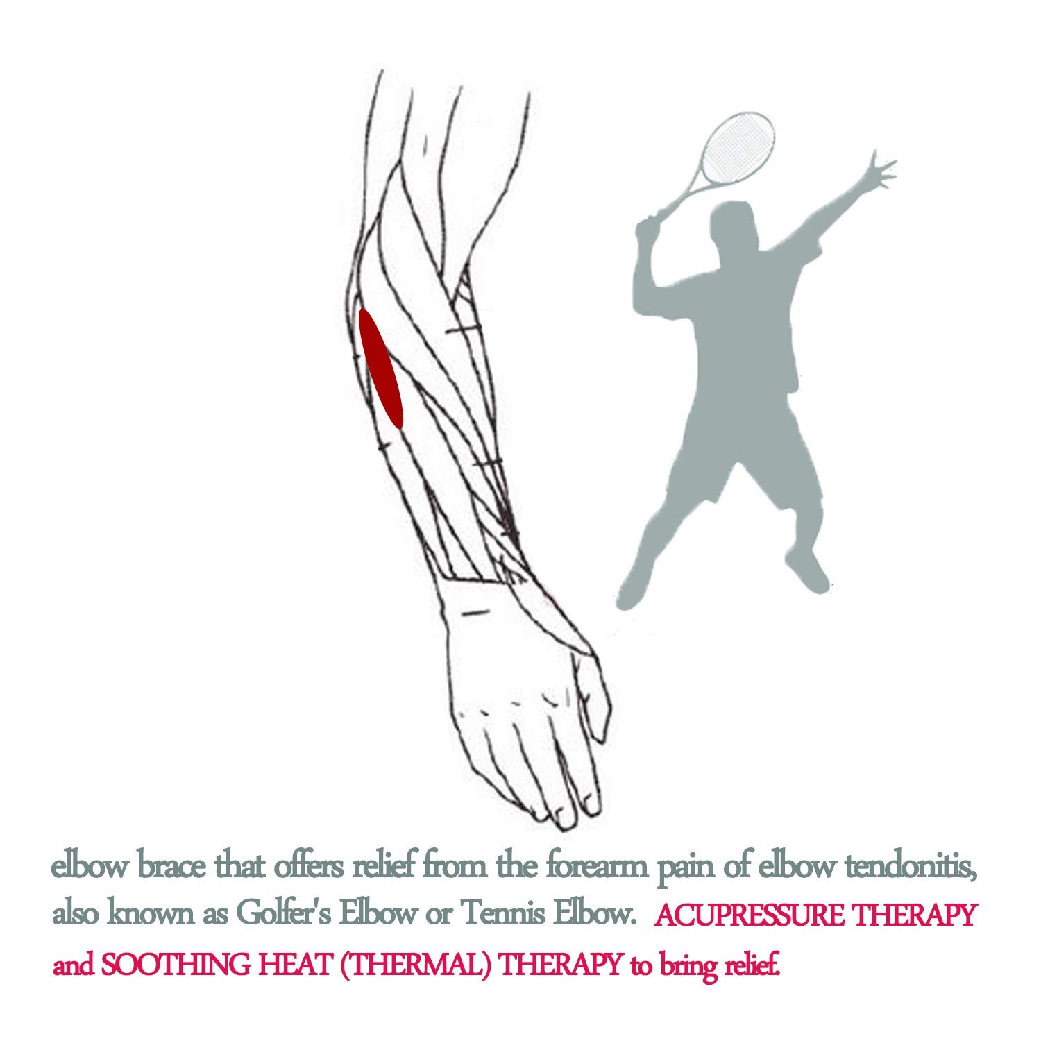Forearm Wraps for Pain, Tennis Elbow Brace Tendonitis Treatment