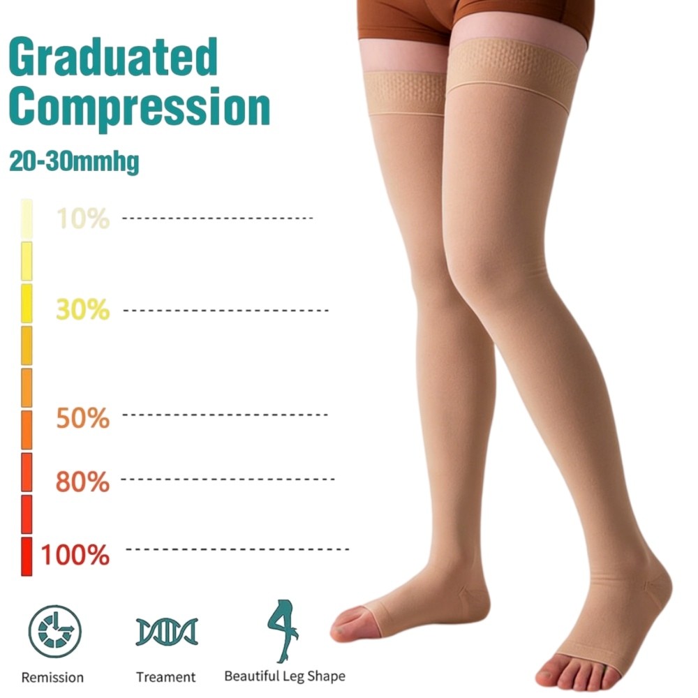 Thigh High Compression Stockings Open Toe Leg Support Pain Relief for Men&Women