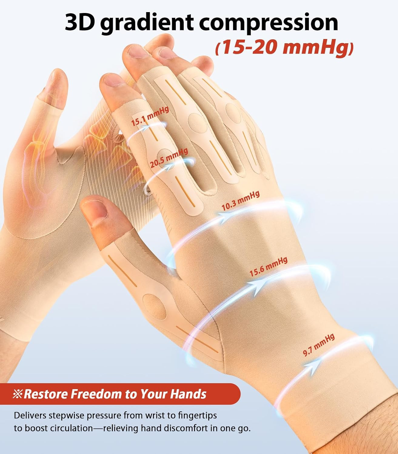 Targeted Compression Arthritis Gloves for Women Men Fingerless | Carpal Tunnel R