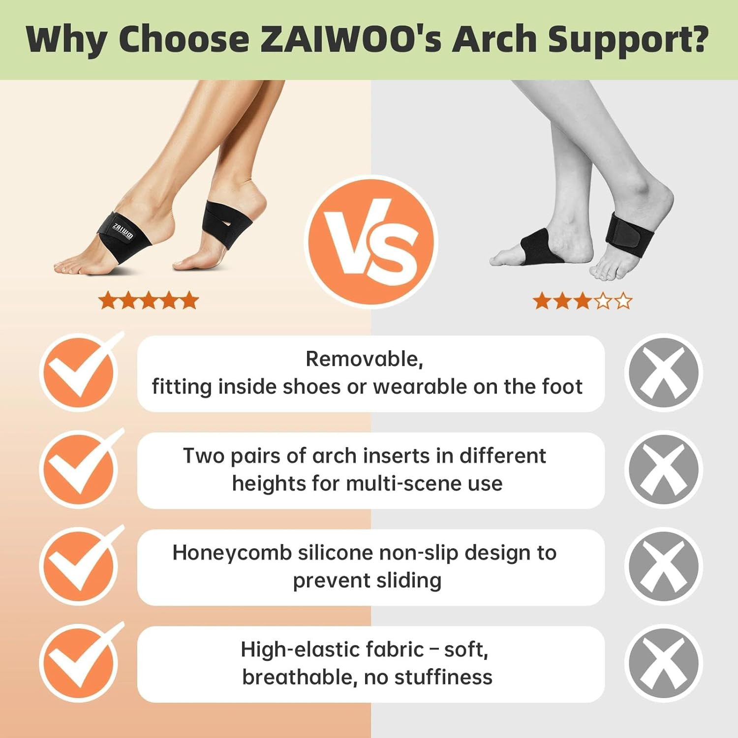 Wearable Arch Support Inserts for Women & Men – 2 Adjustable Heights, Non-Slip B