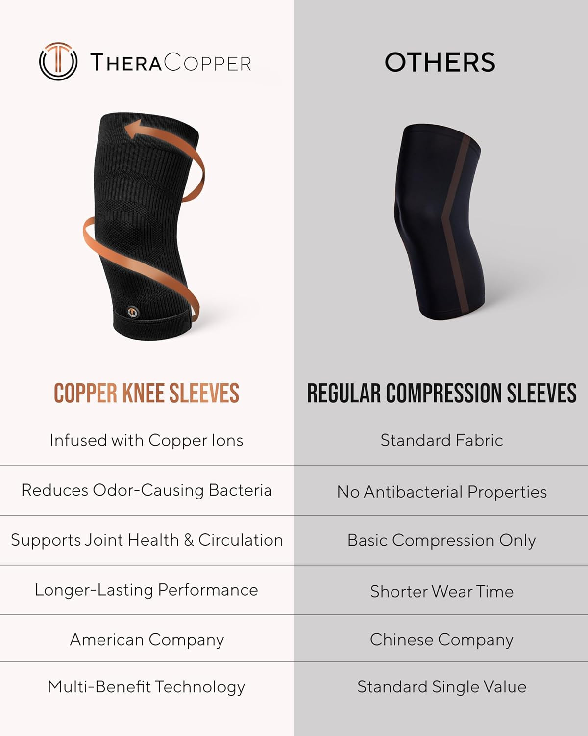 Copper Knee Brace for Women & Men | Non-Slip Compression Copper