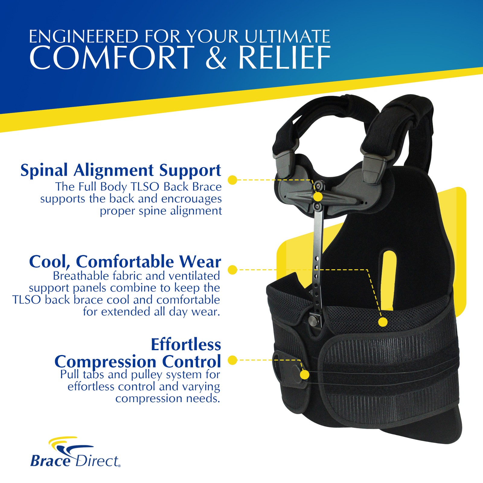 TLSO Thoracic Full Back Brace PDAC L0464 Pain Relief -Straightener for