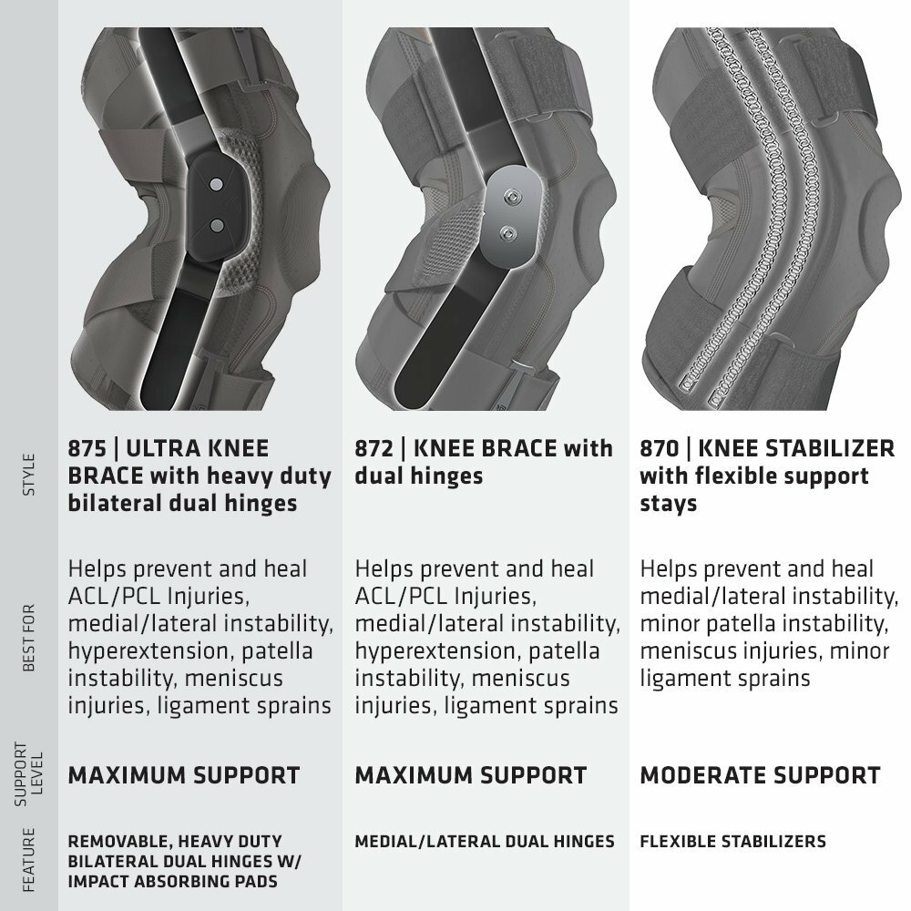 Shock Doctor 870 Knee Brace, Knee Support for Stability Patella Instability