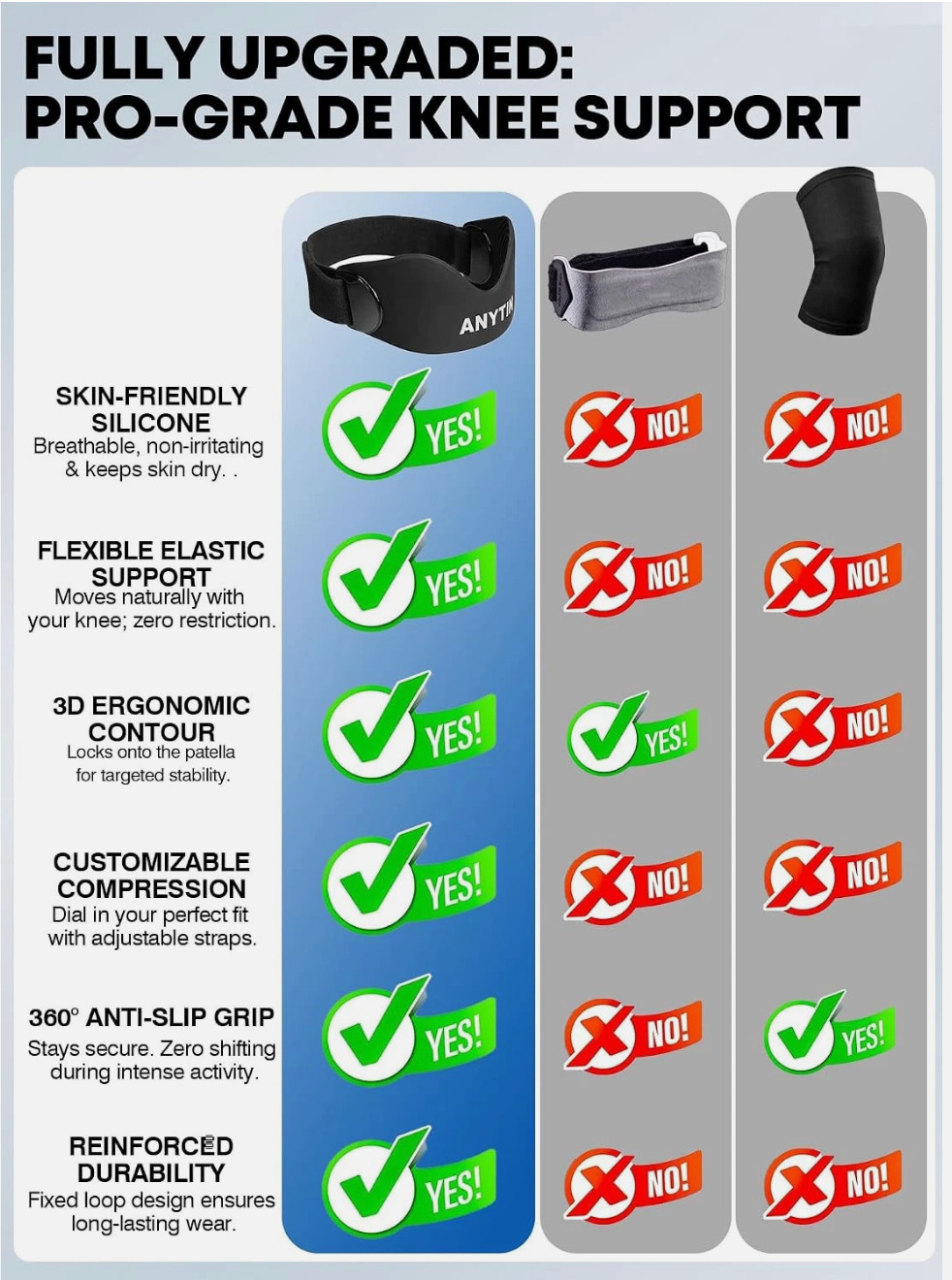 Silicone Patellar Tendon Support Strap 2 Pack, Knee Brace for Women & Men