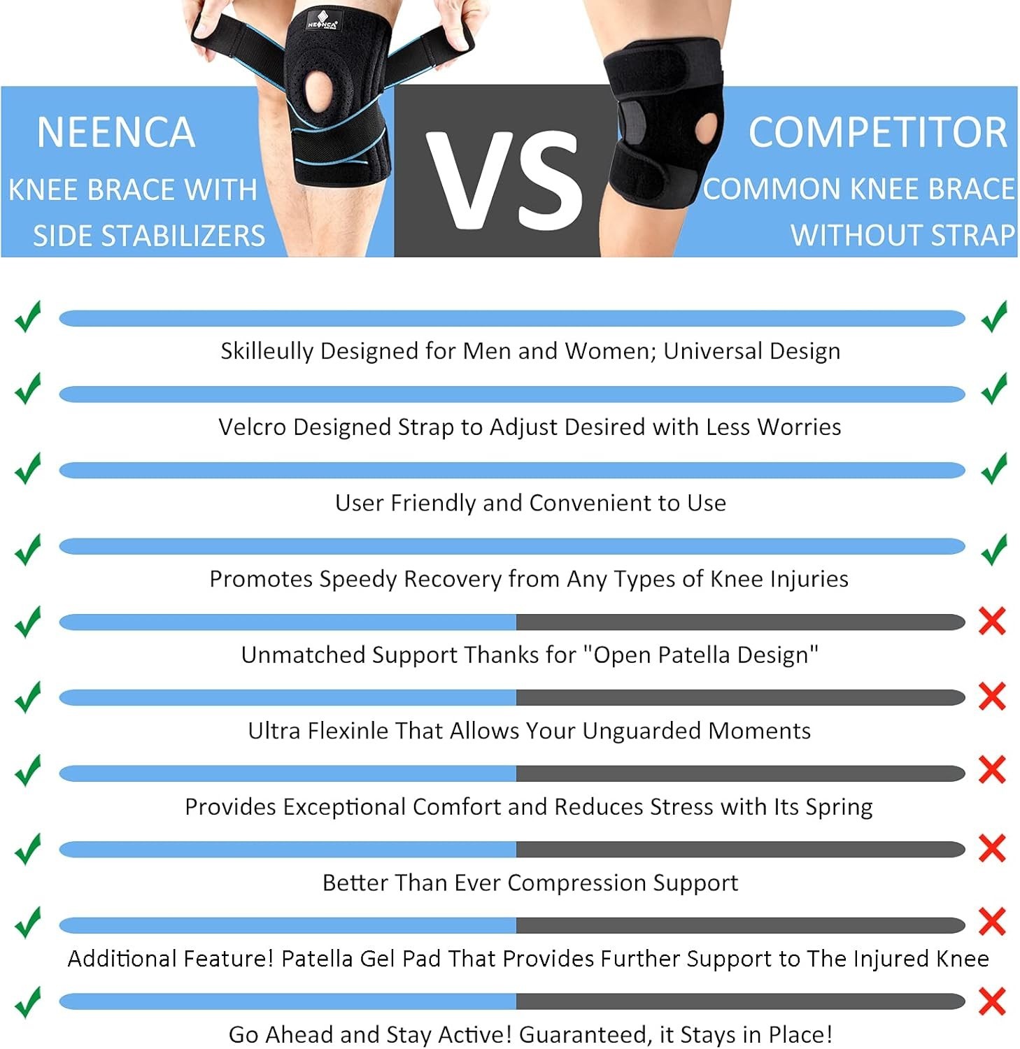 Support Brace for Arthritis & Meniscus Tear