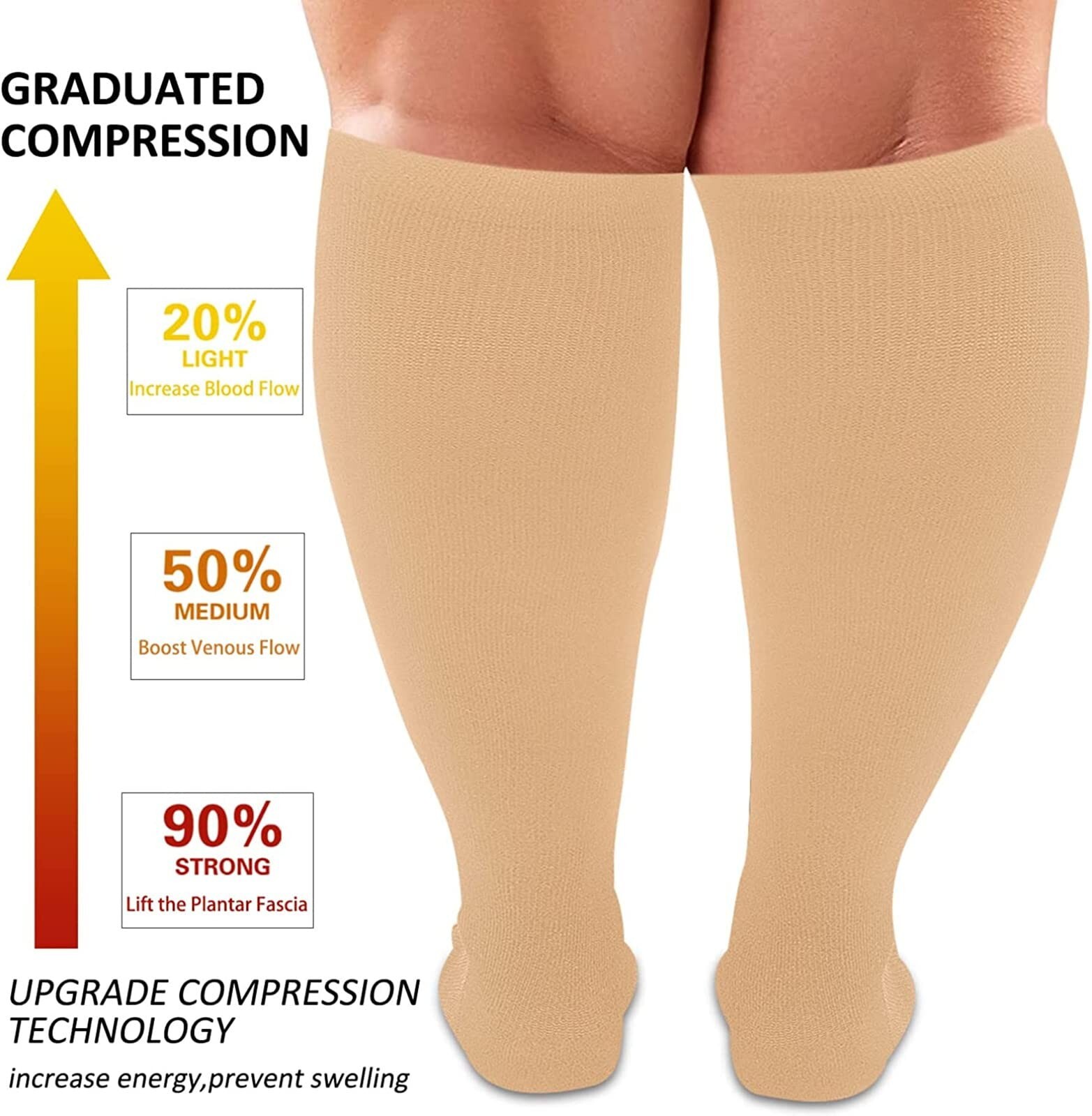 2 Pack Plus Size Compression Socks for Women and Men, 20-30mmhg Extra Large W…