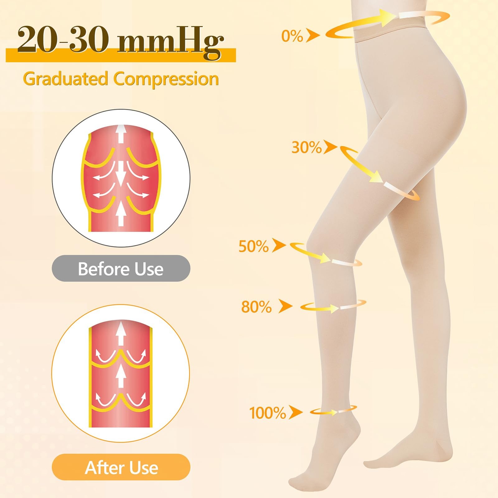 Medical Compression Pantyhose for Women Men, 20-30 mmHg Graduated Compression…