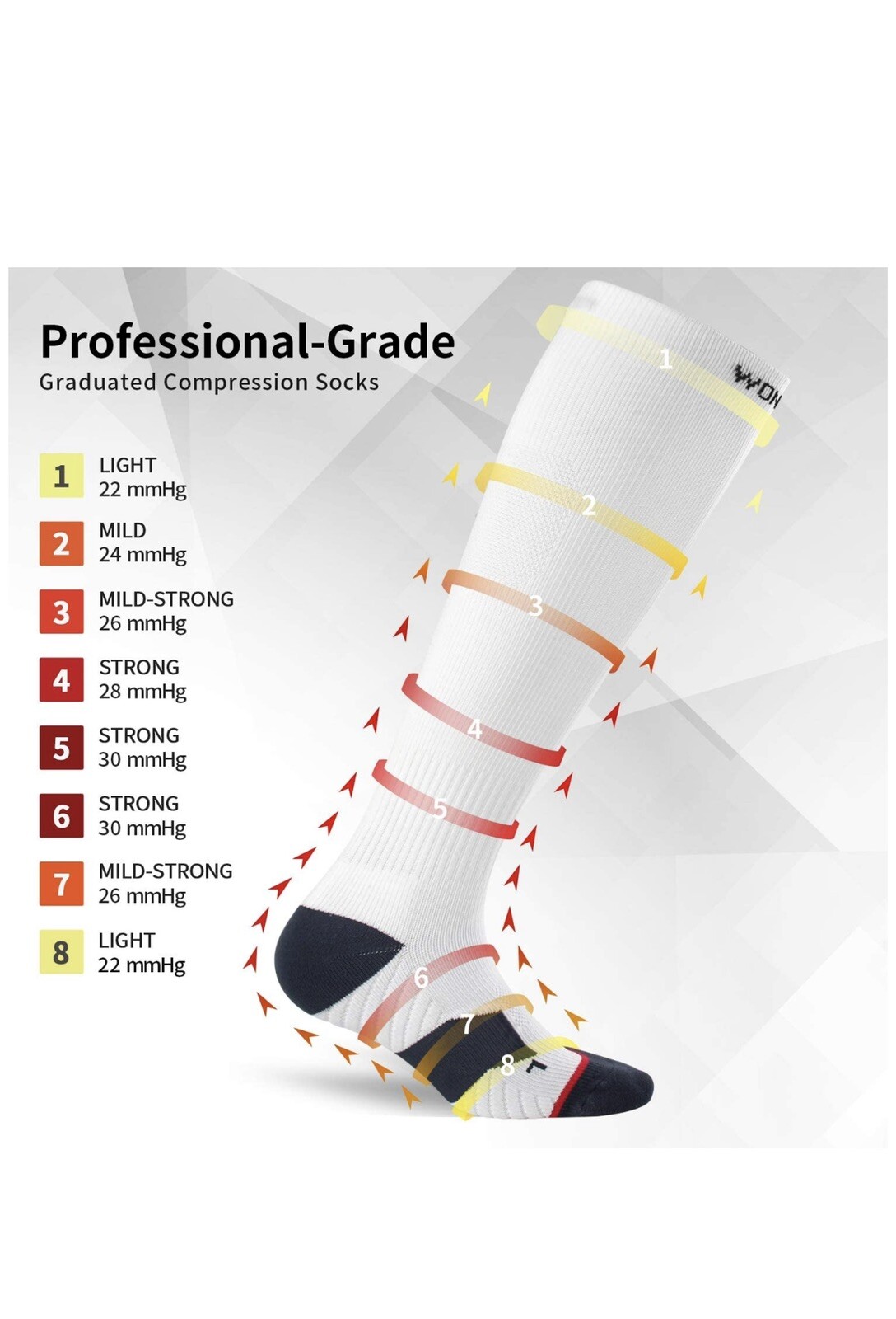 Wonder Young Graduated Compression Socks Men Women 20-30mmHg Knee High XXL
