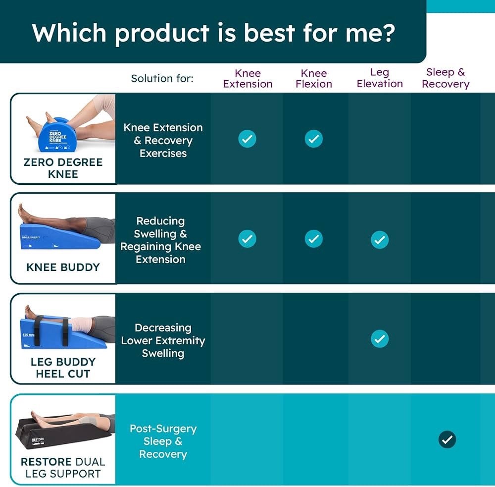 Leg Buddy Heel Cut | Post-Op Elevation Pillow for Leg, Ankle, Knee Surgeries