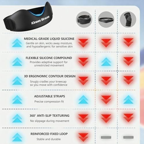 Patellar Tendon Support Strap 2 Pack – Knee Brace for Pain Relief & Stability, M