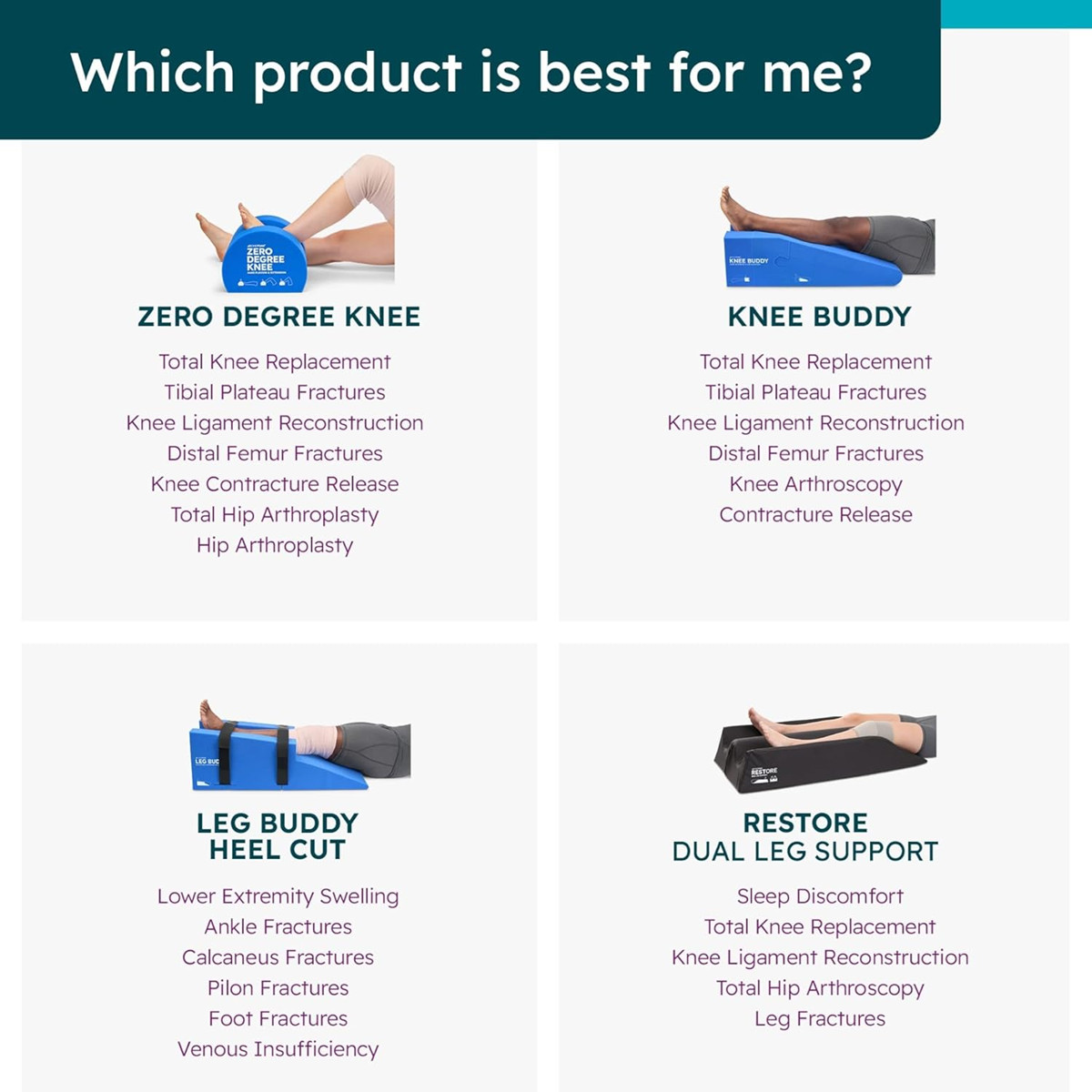 BoneFoam Zero Degree Knee Rehab Support, Improves Extension & Mobility, USA
