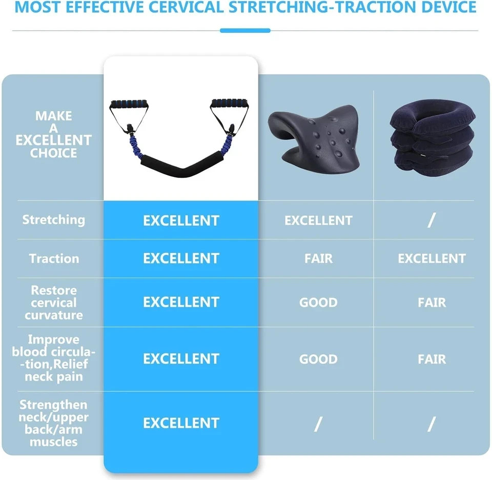 Neck Stretcher Exerciser, Cervical Traction Device for Pain 30-35 Pounds