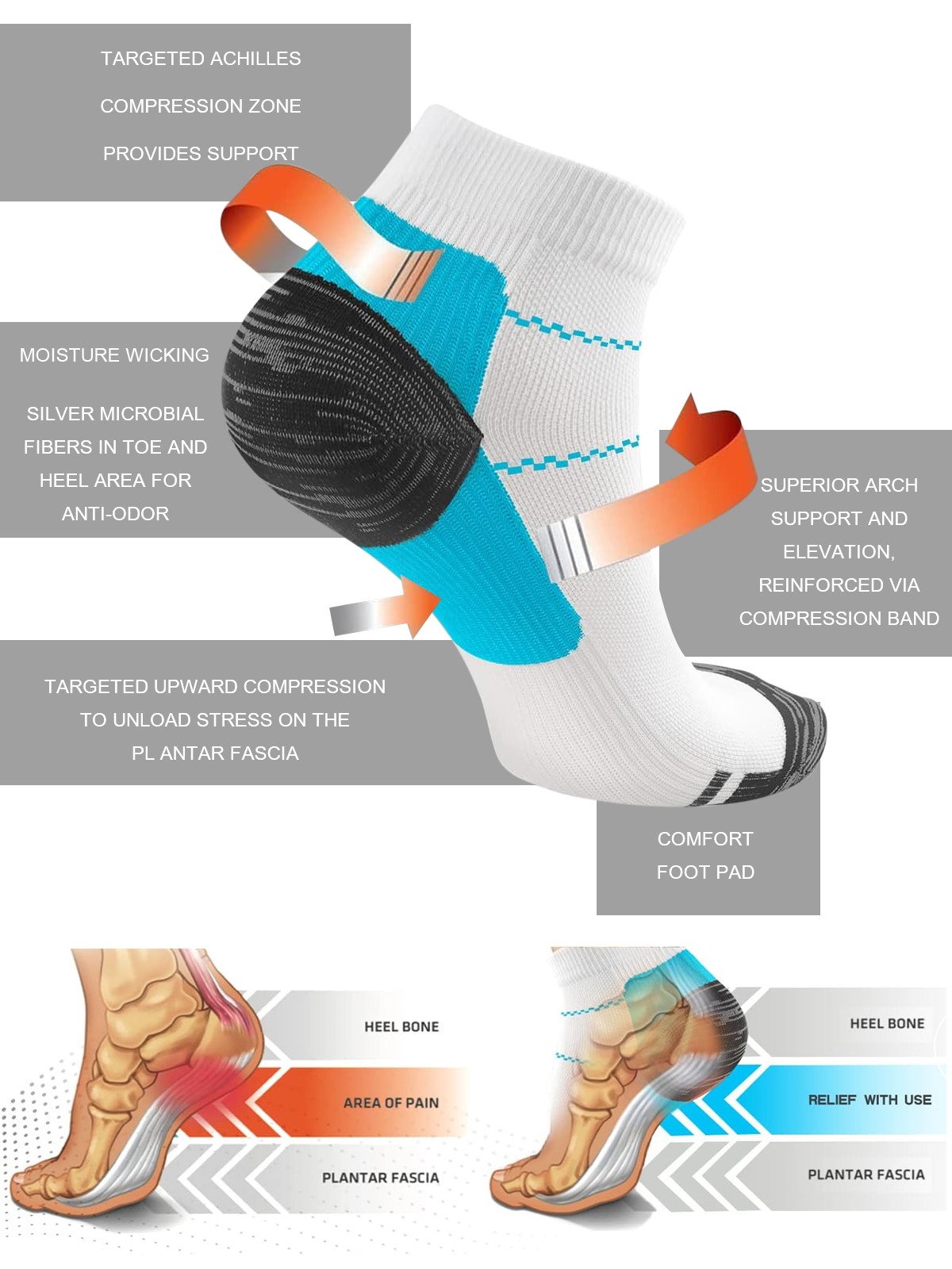 Foot Pain Relief Compression Socks Ankle Support Sleeves Brace Plantar Fasciitis