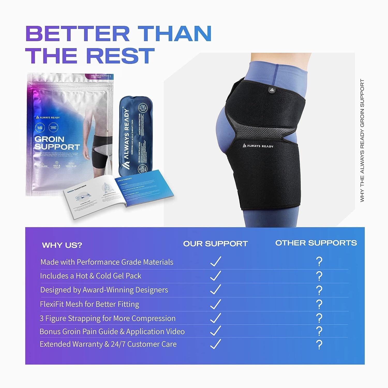 Always Ready Hip Brace for Sciatica Pain Relief w/ Hot & Cold Gel Pack M-XXL NEW