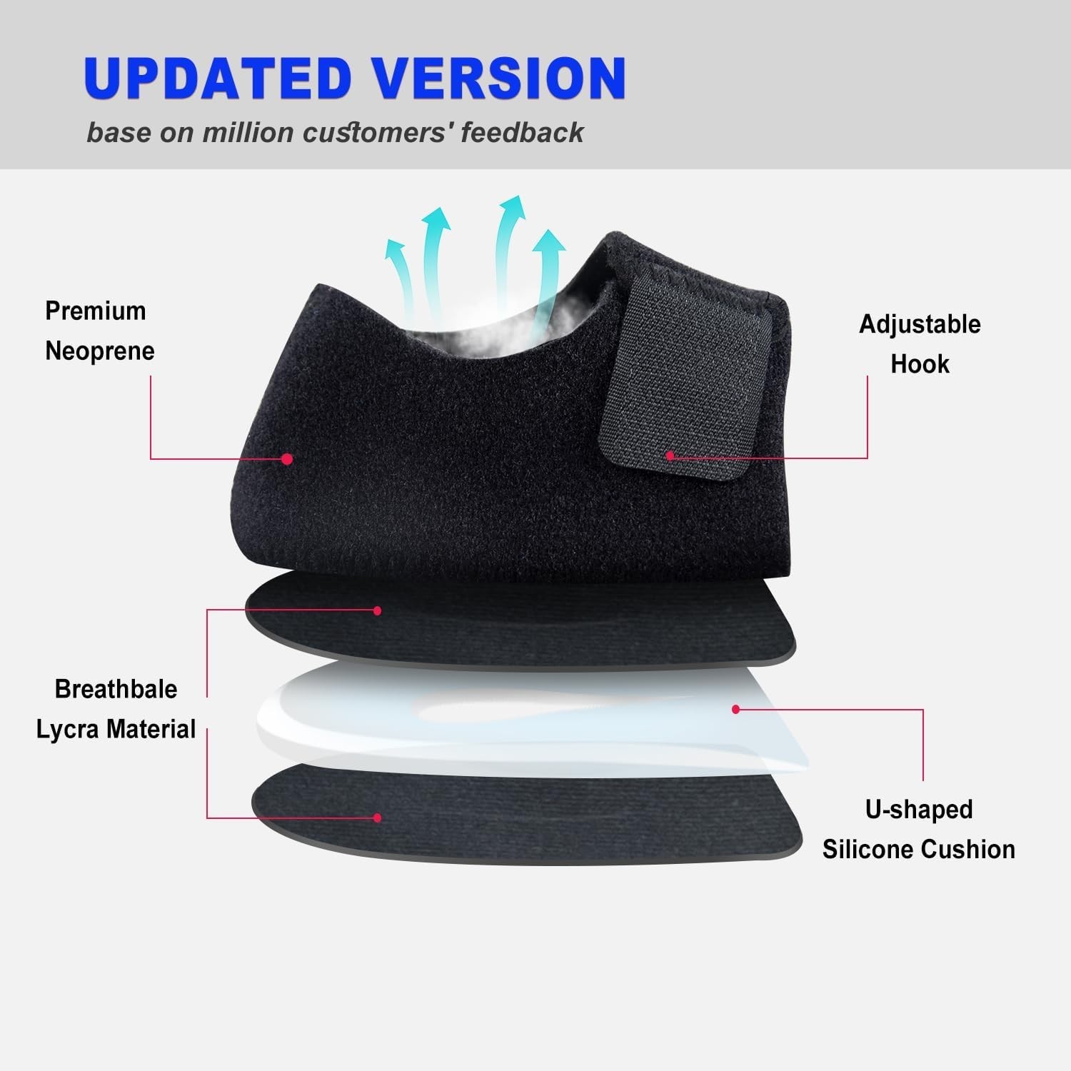 Podiatrist Recommended Heel Cups for Pain Relief