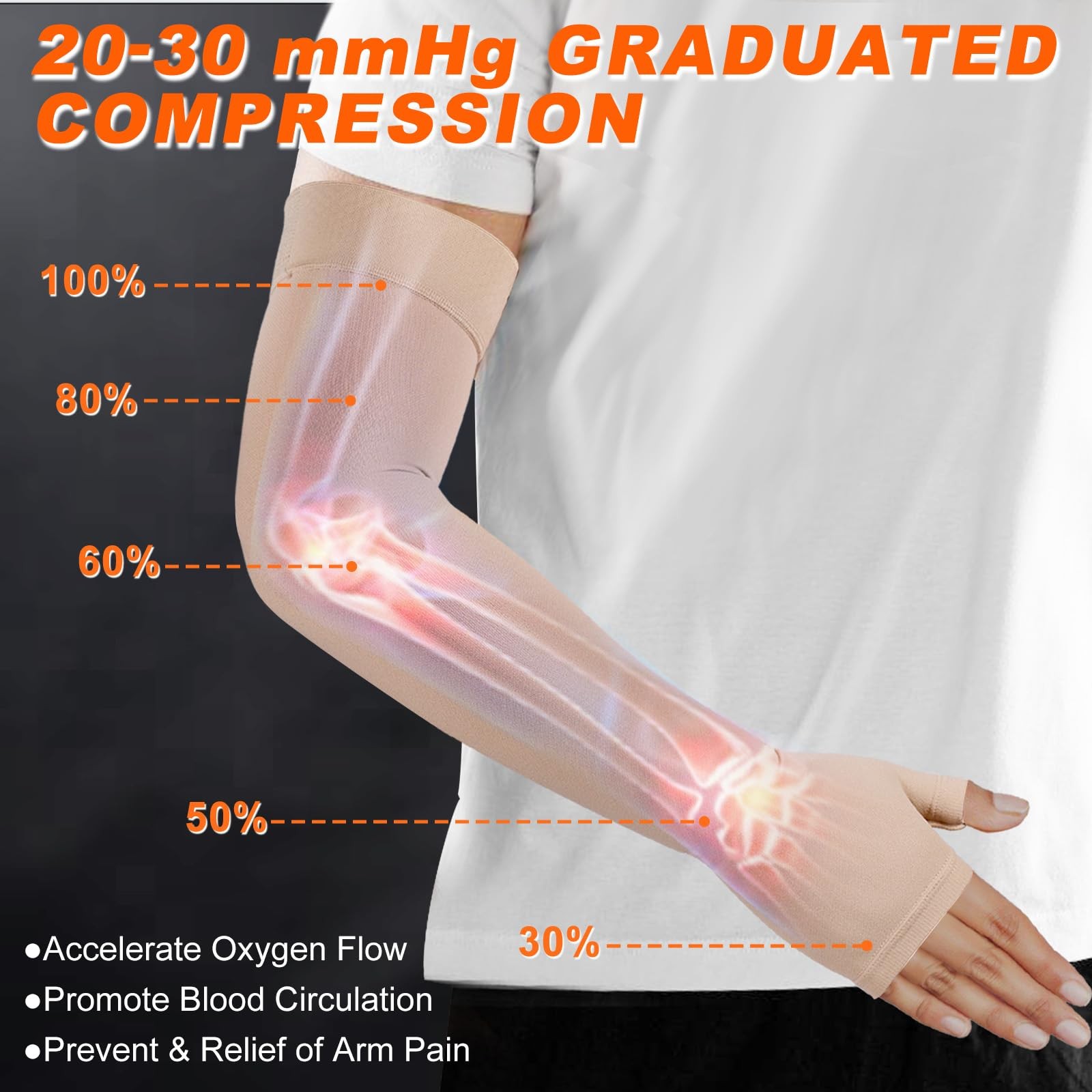 Compression Arm Sleeve with Gauntlet, 20-30 mmHg Support for Lymphedema Pain