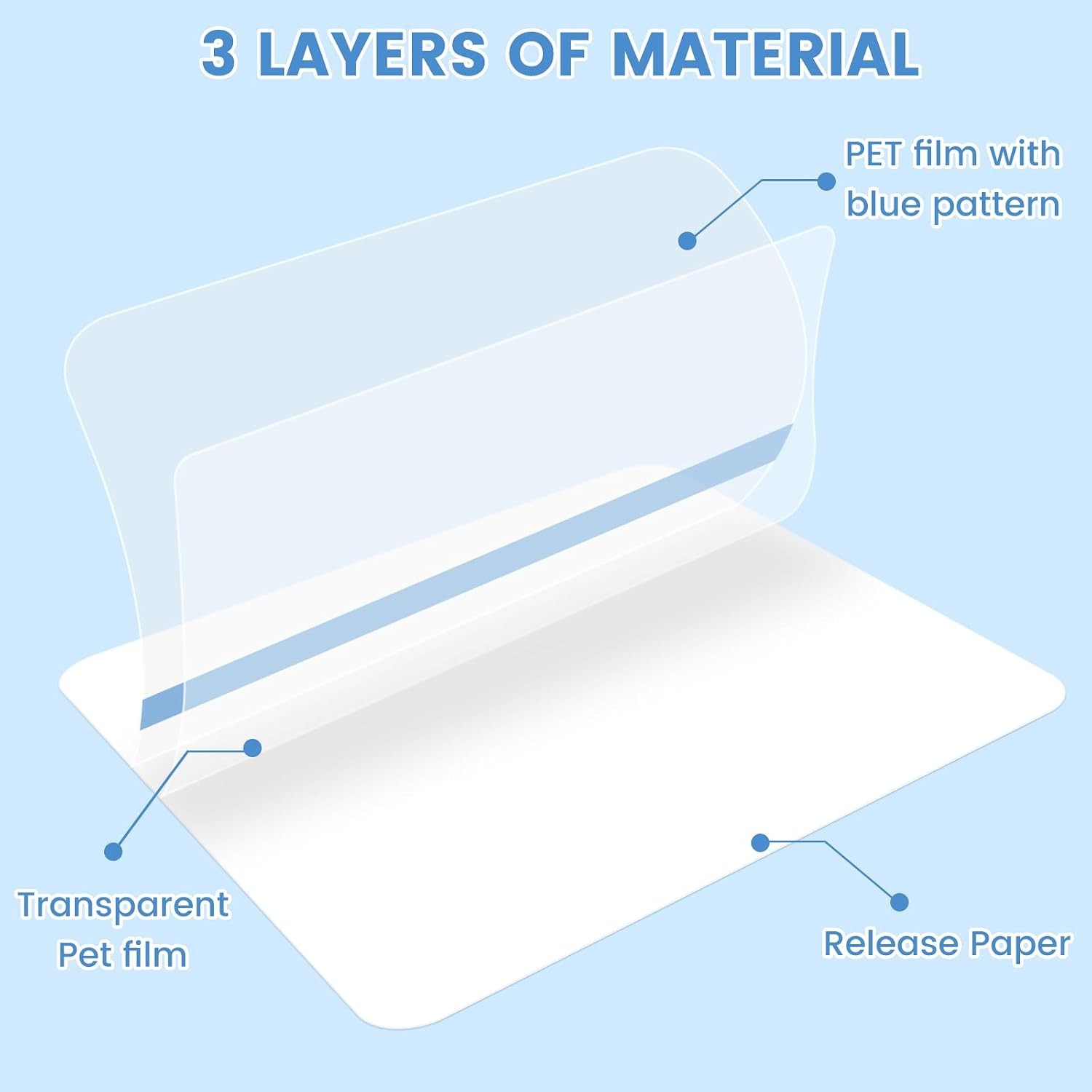 Waterproof Shower Protector for Dialysis Catheter & Chemo Ports, 10×12 Inch