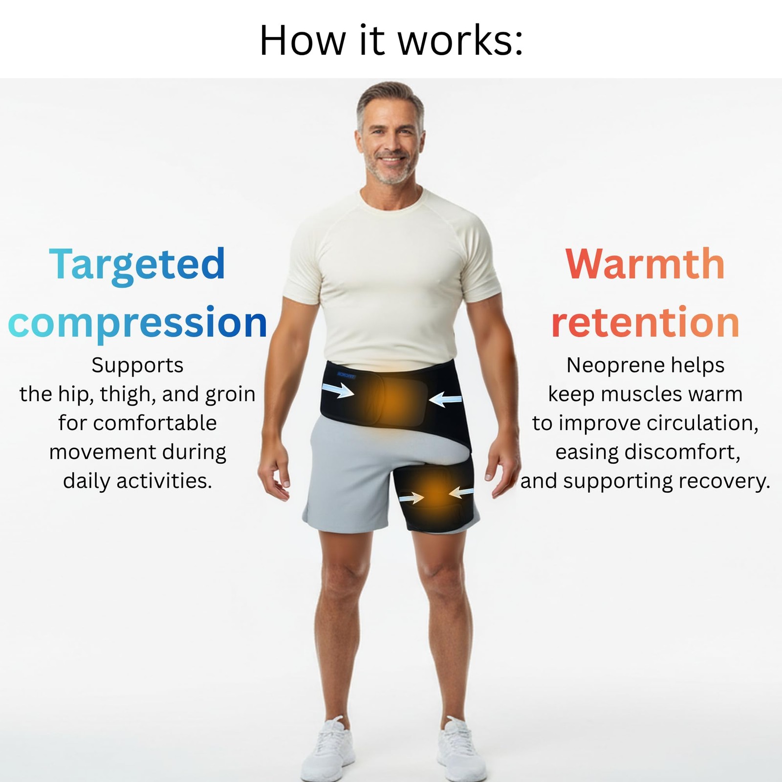 Hip Brace for Women, Men – Sciatica – Groin Pull Medium, Black