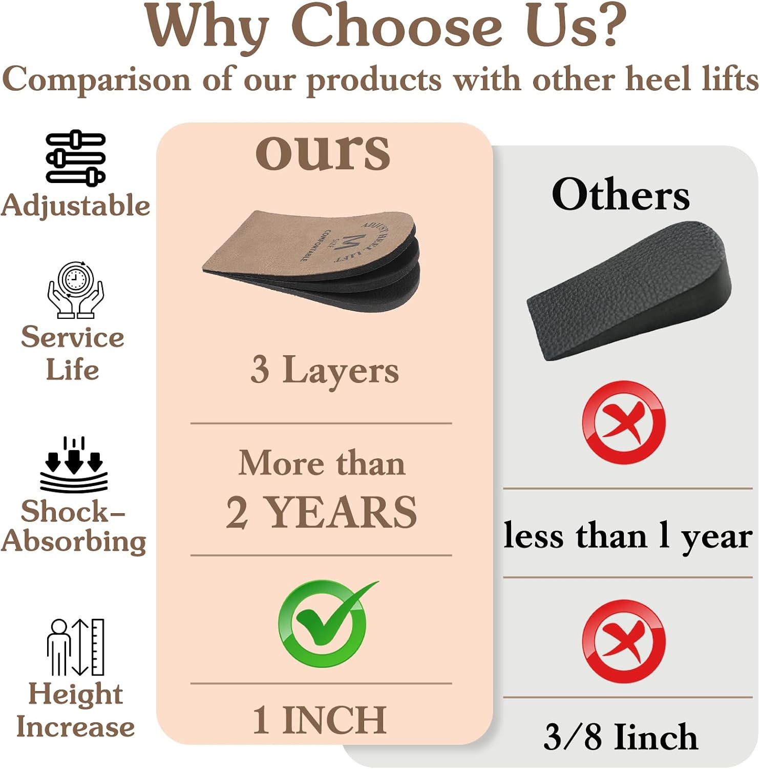2 Pack Heel Lifts, Adjustable Heel Lifts for Leg Length Discrepancy, Women Man