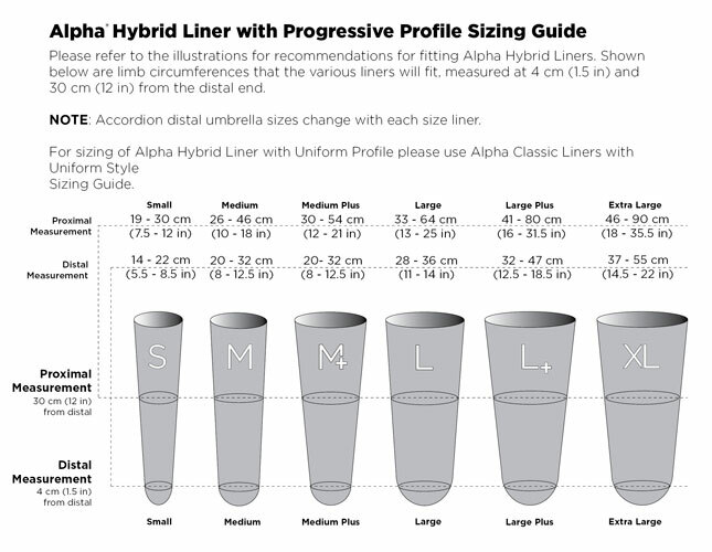 Alpha Hybrid Cushion and Locking Liner