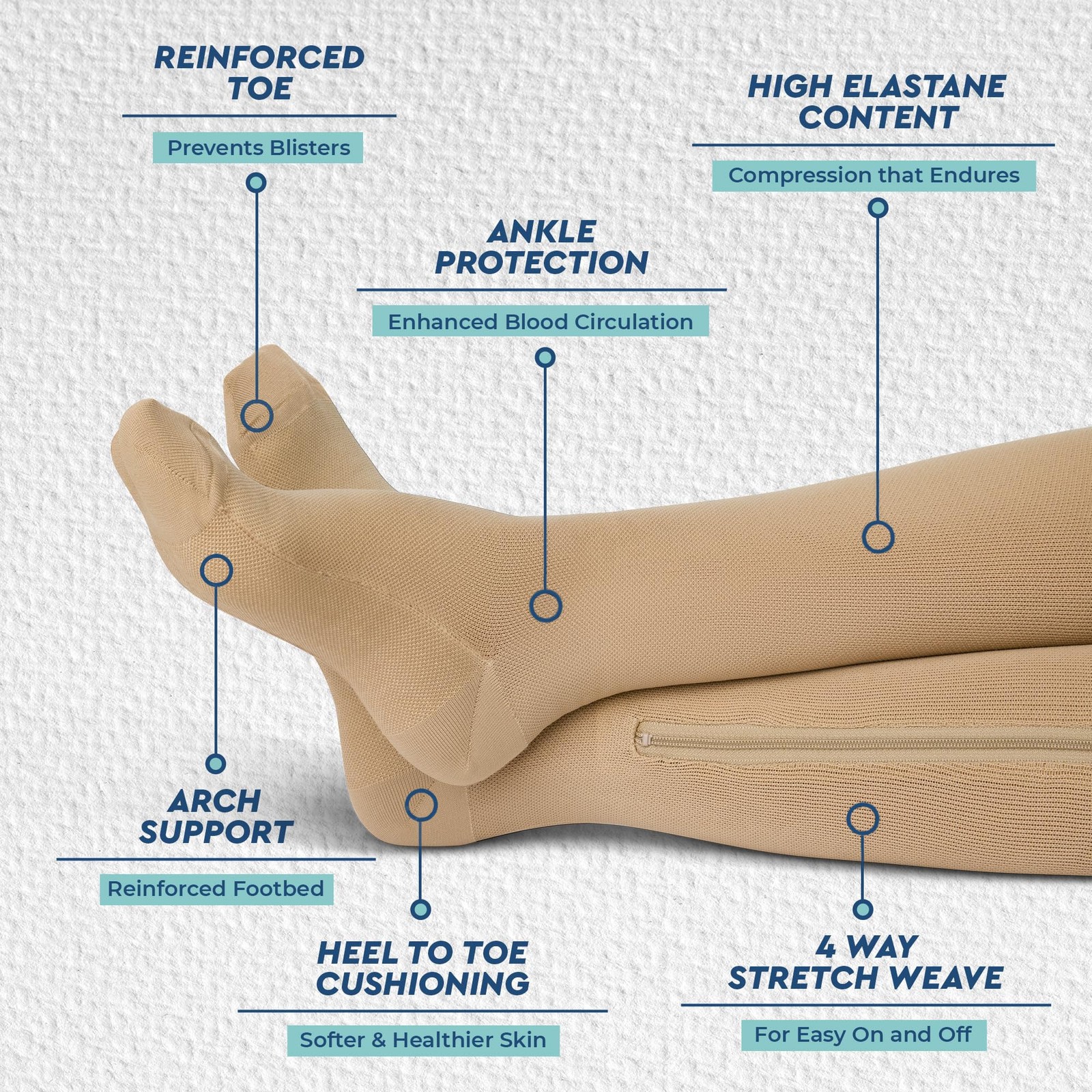 Zipper Compression Socks Men Women 20-30mmHg Closed Toe Graduated Stocking