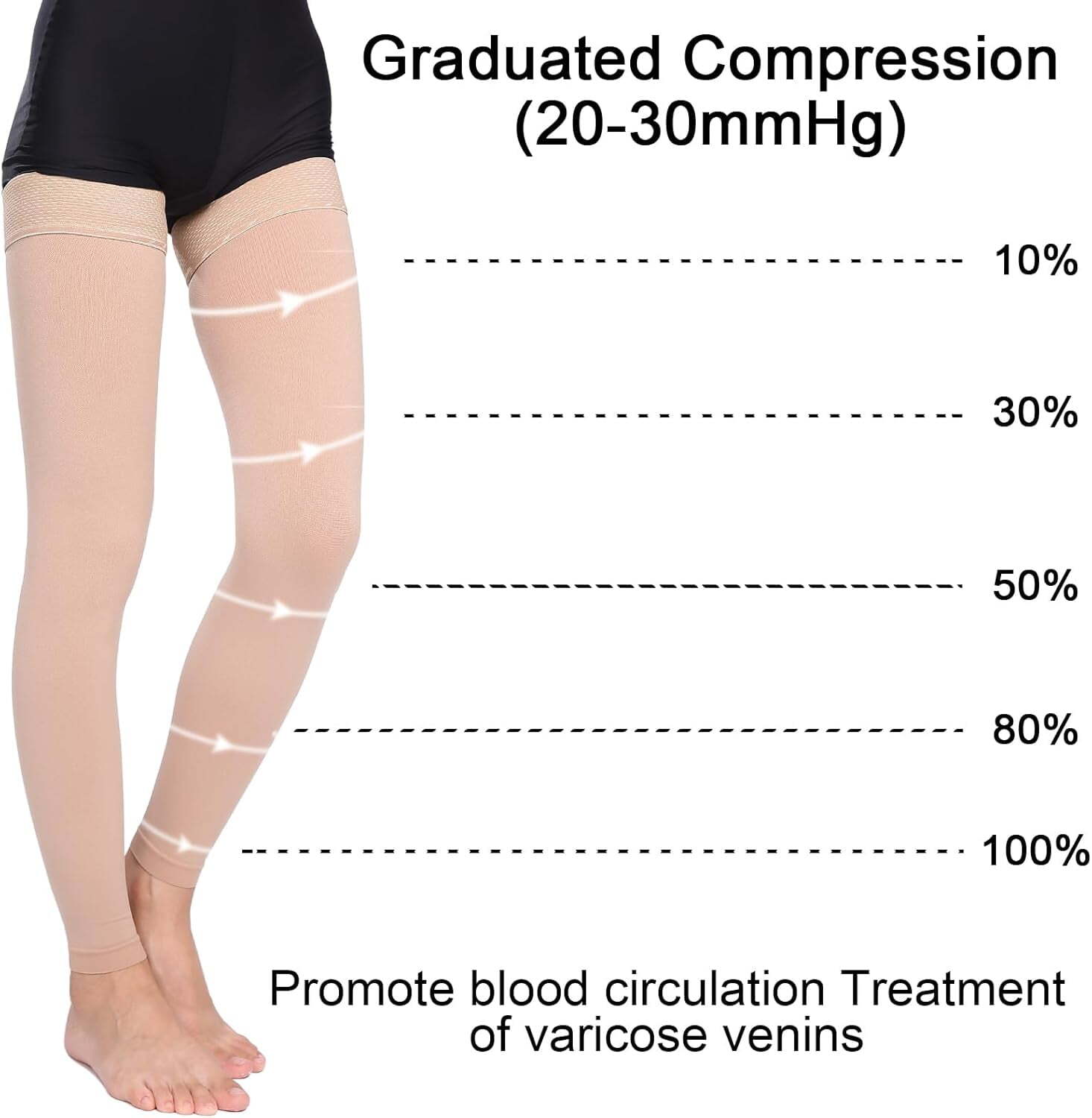 Thigh High Medical Compression Stockings for Treatment Varicose Veins Swelling