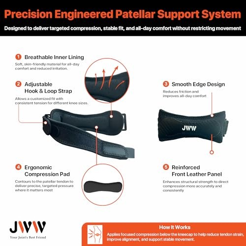 JWW Patellar Tendon Support Strap 2 Pack, Knee Brace for Knee Pain Relief |