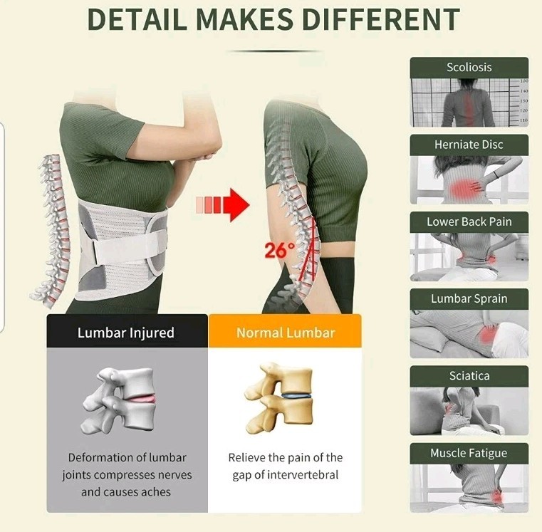 MudunHealth Lower Back Brace With Hot/Cold Insert Pads. Size 2XL