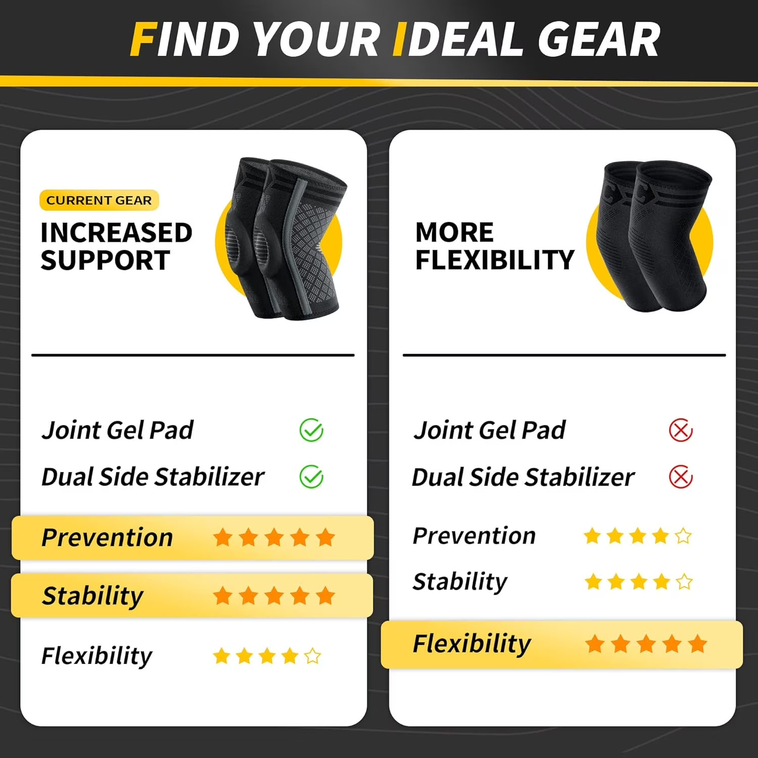 Elbow Brace for Tennis Elbow and Tendonitis with Gel Pad Compression Medium