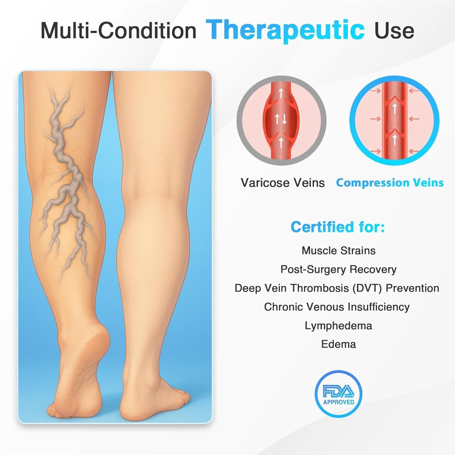 Plus Size Thigh Compression Wrap for Swelling Relief TWO PK XL