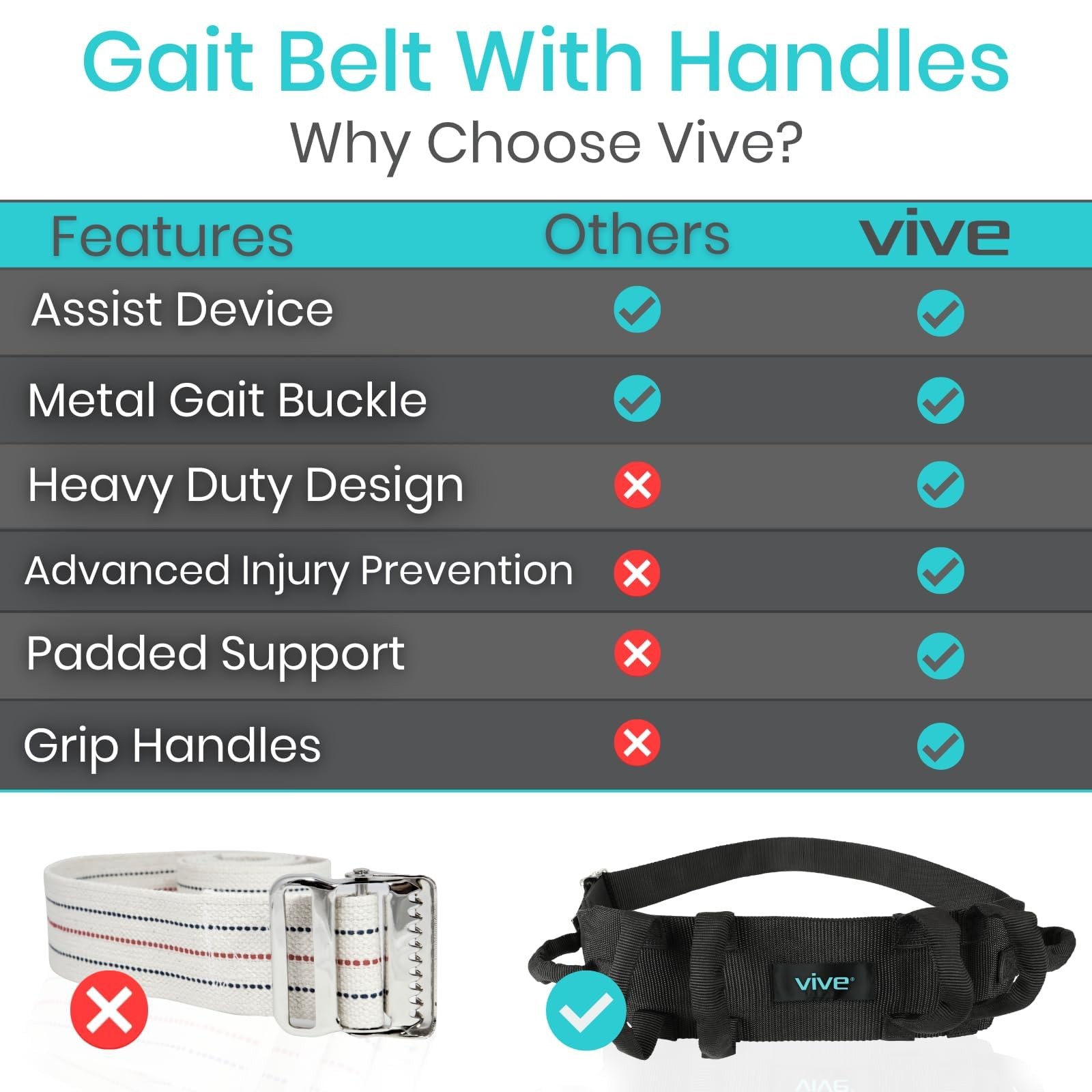 Gait Belt Transfer Belt with Handles – 300Lbs Capacity for Patient Assist