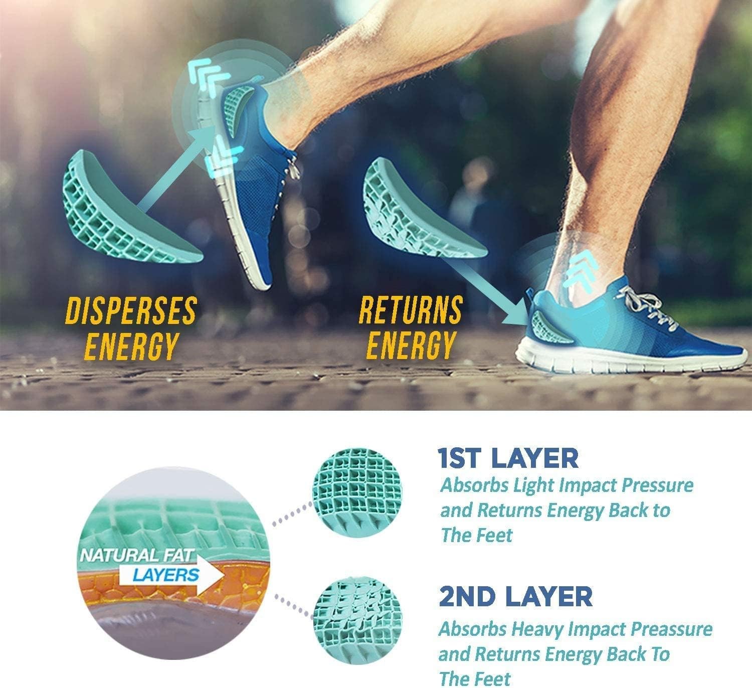 Heavy Duty Heel Cups for Shock Absorption, Plantar Fasciitis and Heel Pain