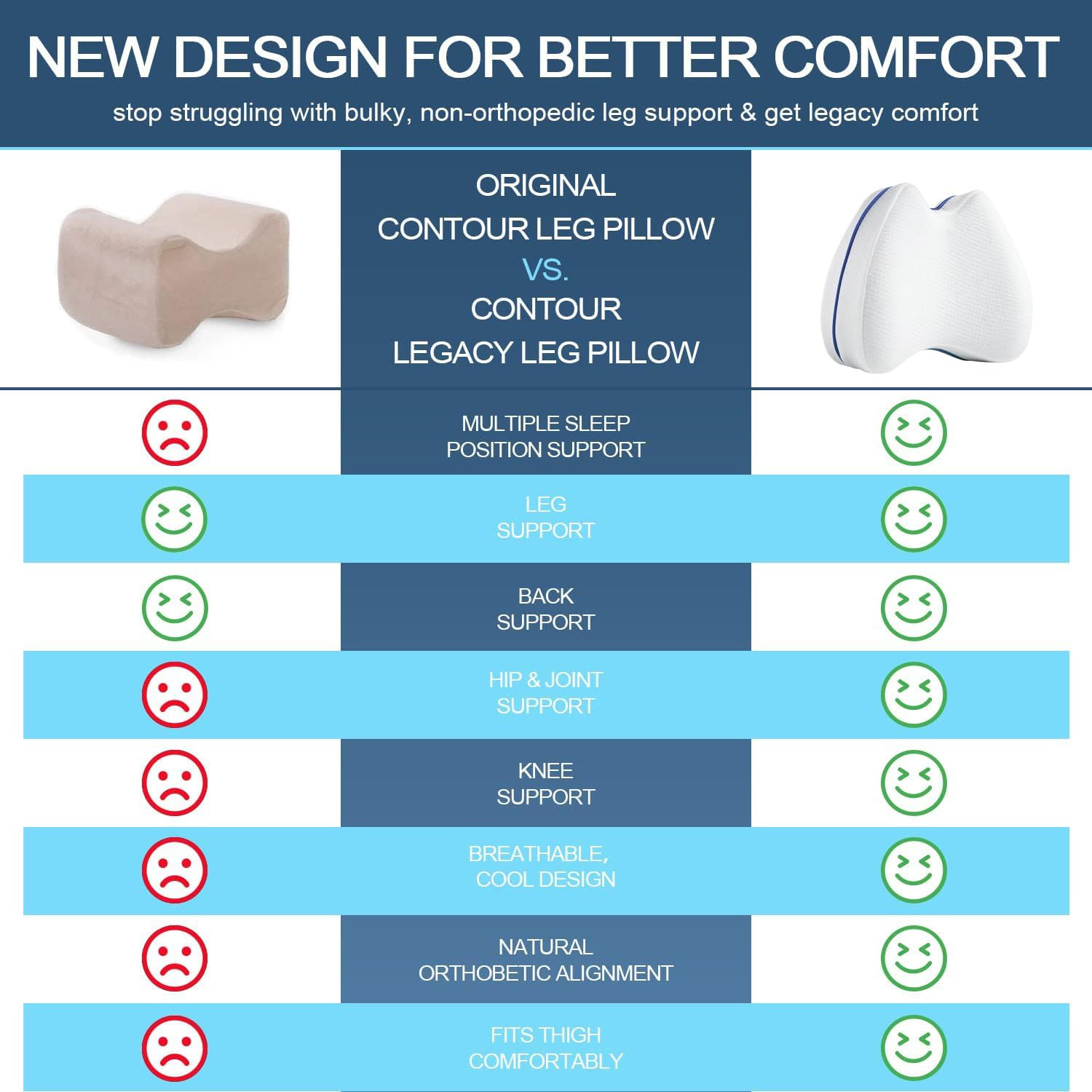 Knee & Leg Pillows Foam Support Pillow for Sleeping for Back Pain,Leg Pillow for
