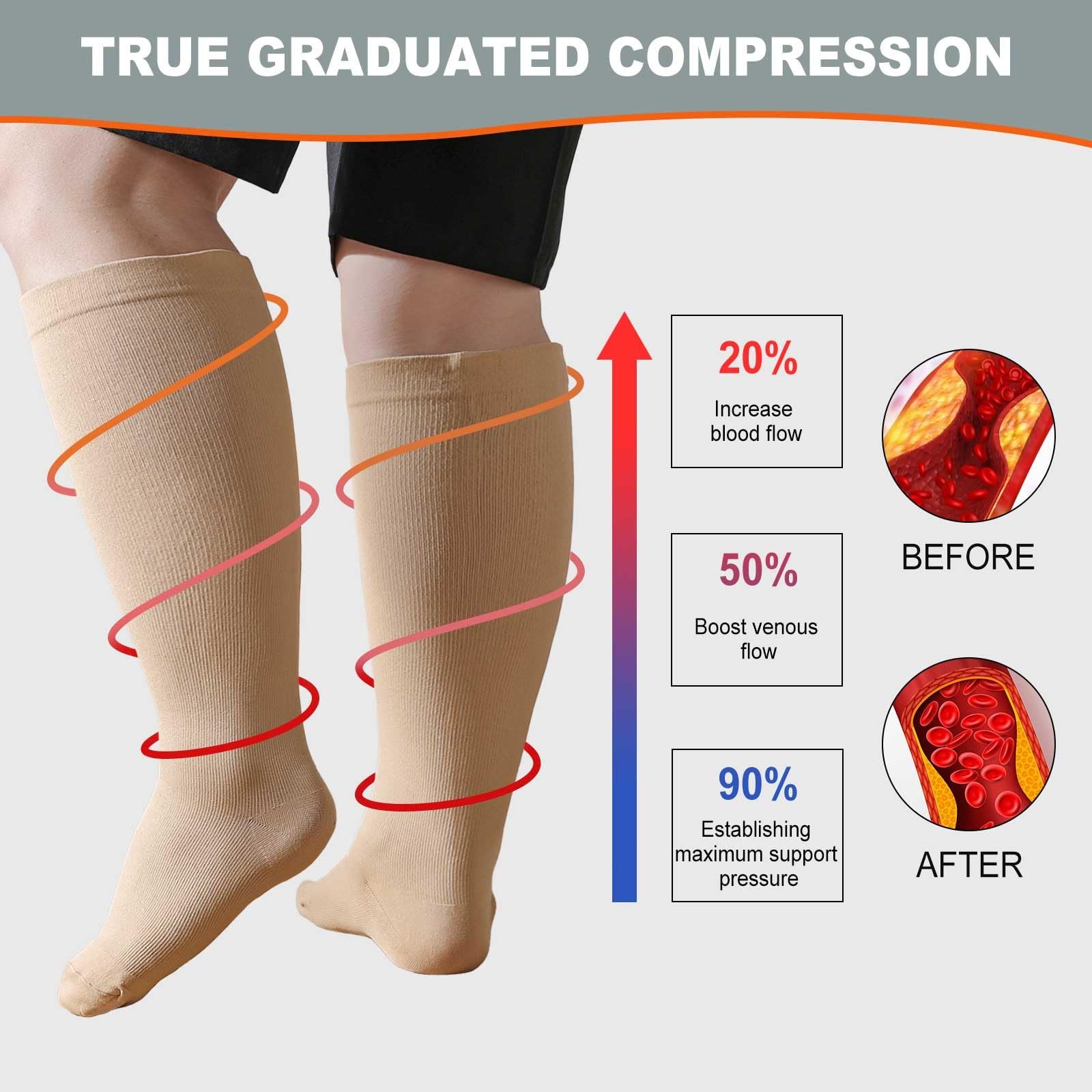 3 Pairs Plus Size Compression Socks: Wide calf Compression Stockings for Men …