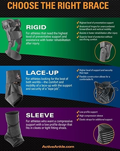 Cramer Active Ankle 329 Ankle Brace Ankle Compression Sleeve Straps For Men